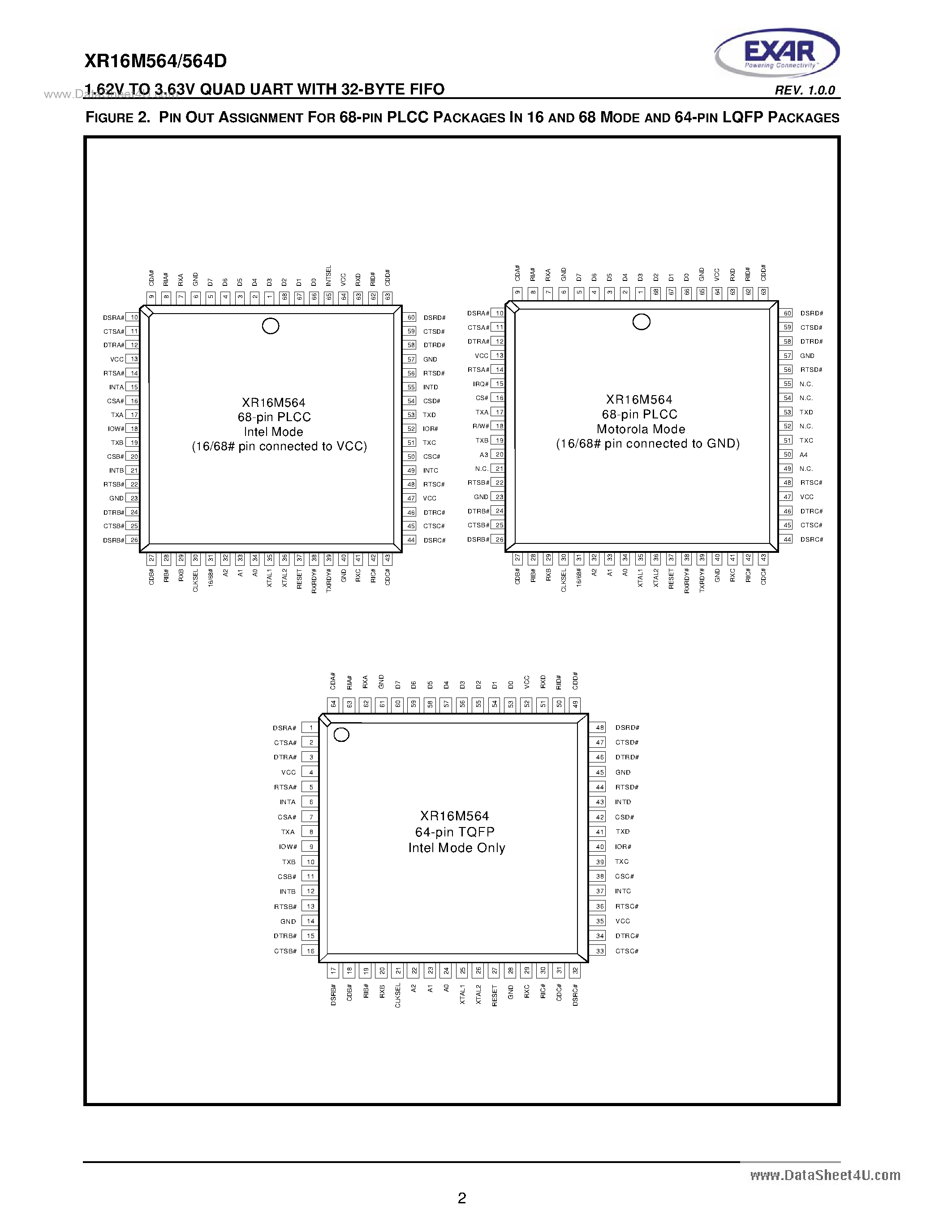 Даташит XR16M564 - 1.62V TO 3.63V Quad UART страница 2