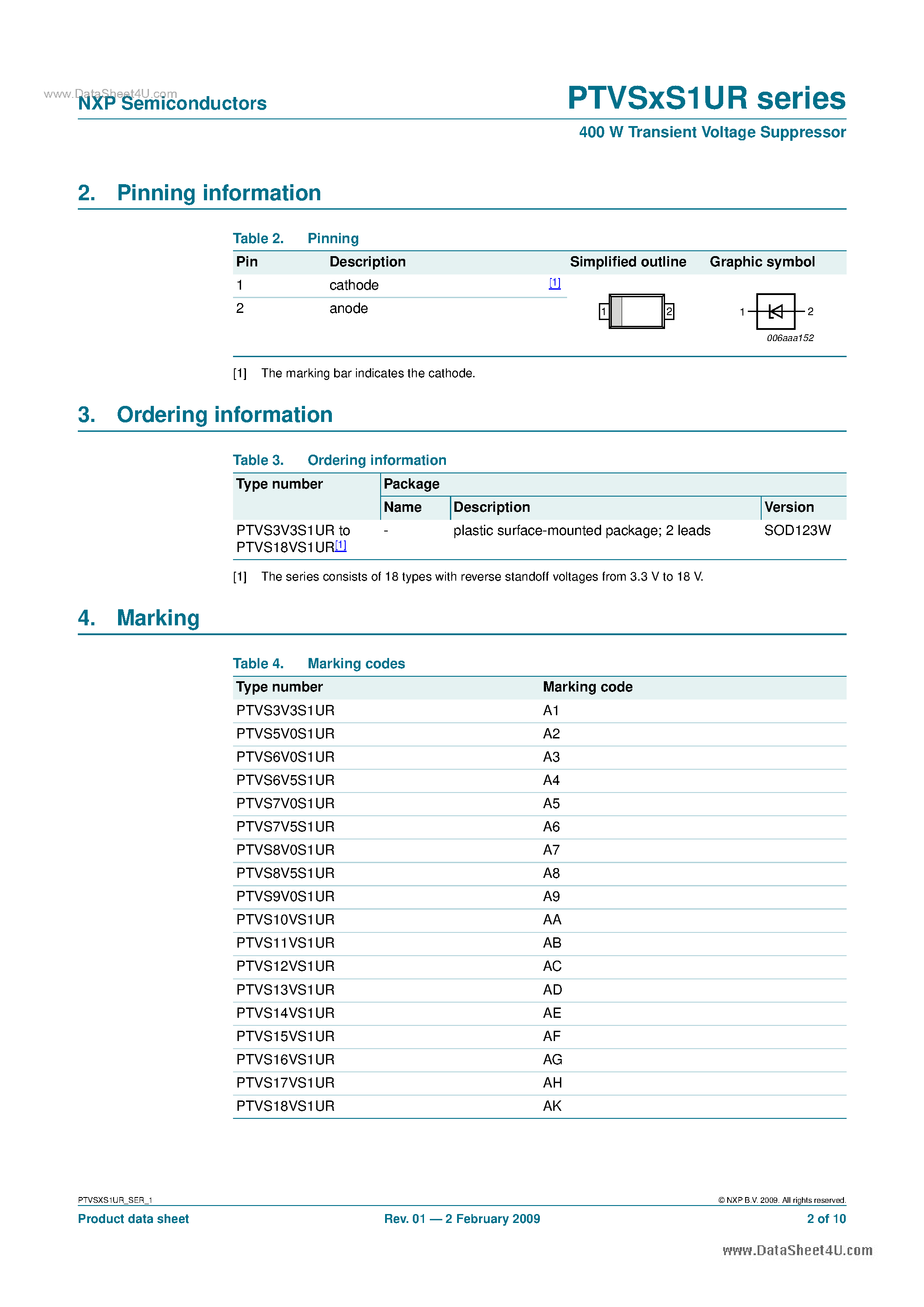 Datasheet PTVS10VS1UR - (PTVSxxxS1UR) 400 W Transient Voltage Suppressor page 2