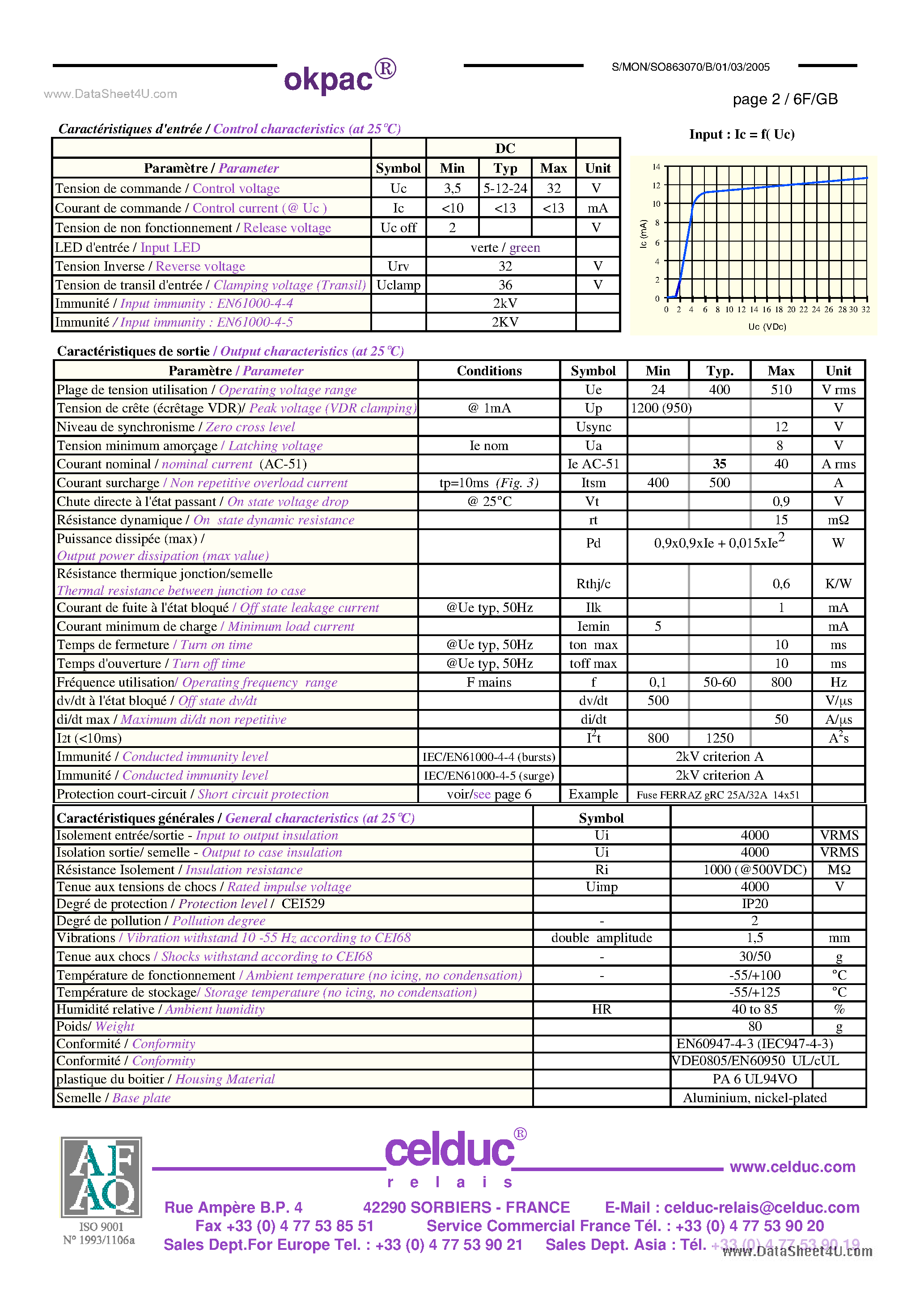 Datasheet SO863070 page 2 Datasheet SO863070 - Power Solid State Relay page 2