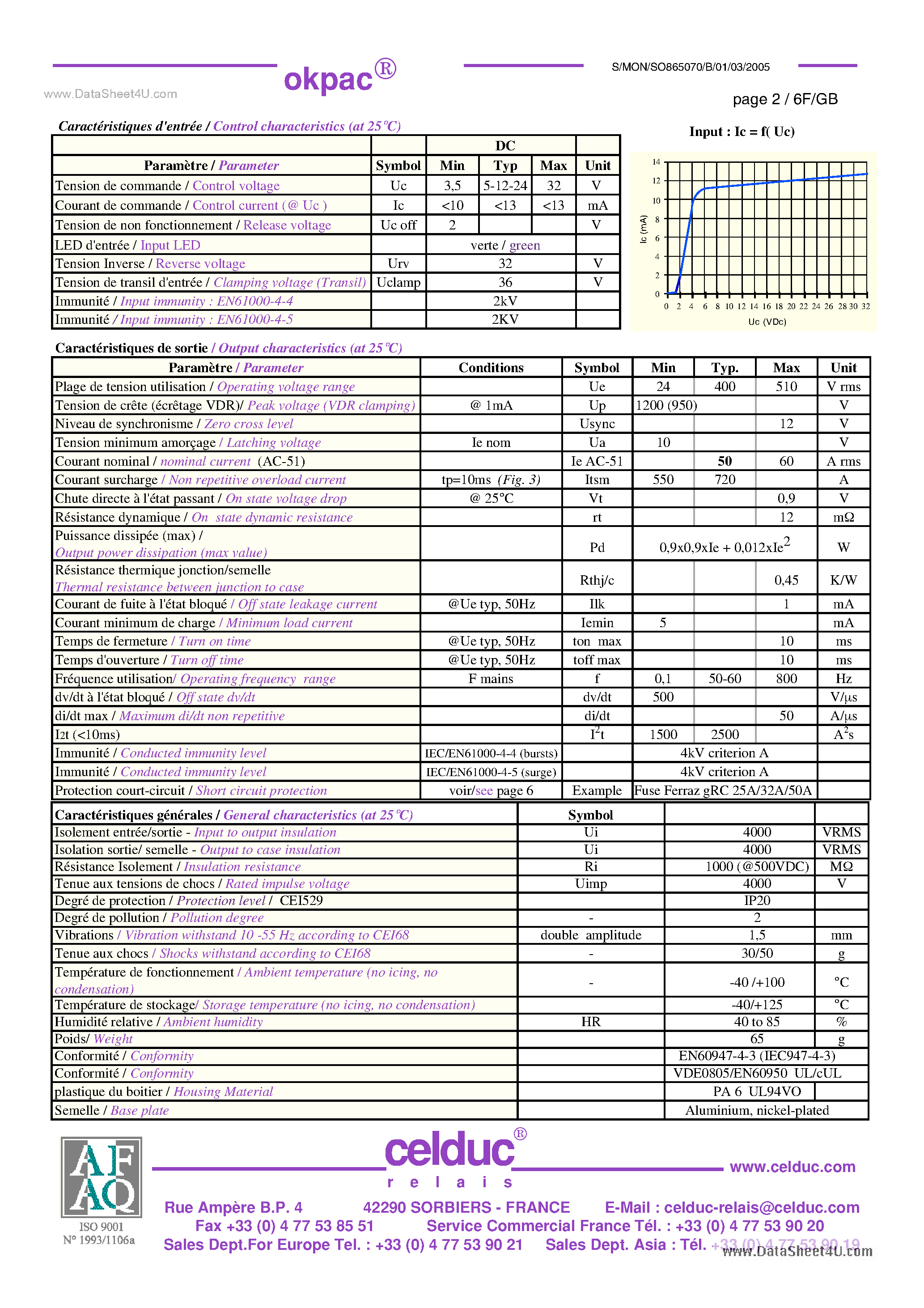 Datasheet SO865070 - Power Solid State Relay page 2