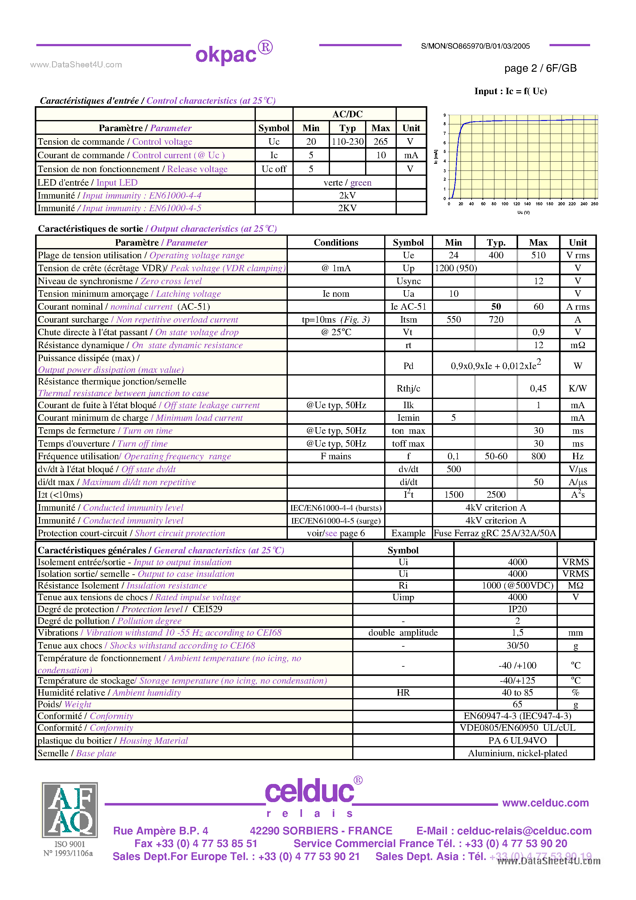 Datasheet SO865970 page 2 Datasheet SO865970 - Power Solid State Relay page 2