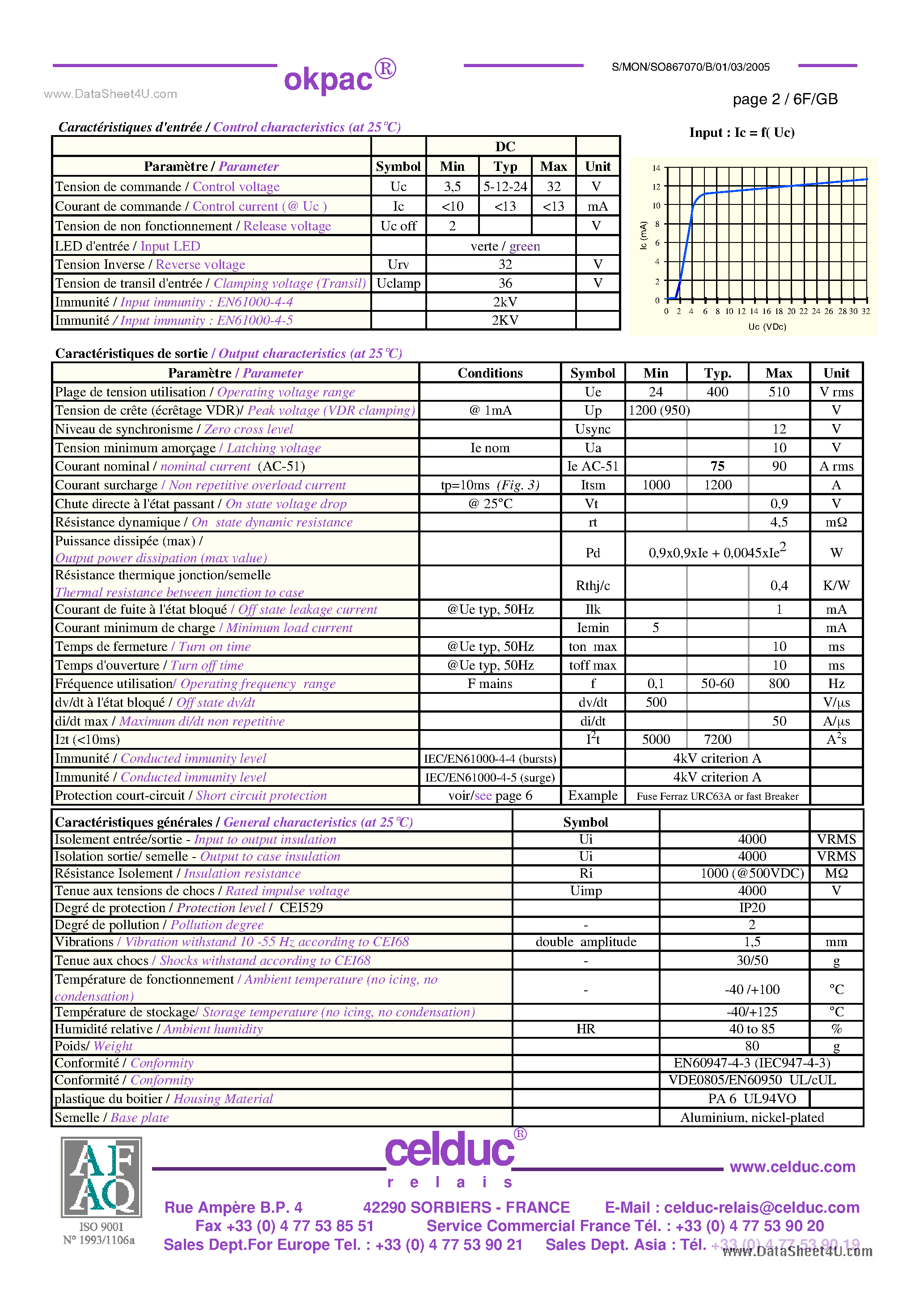 Datasheet SO867070 - Power Solid State Relay page 2