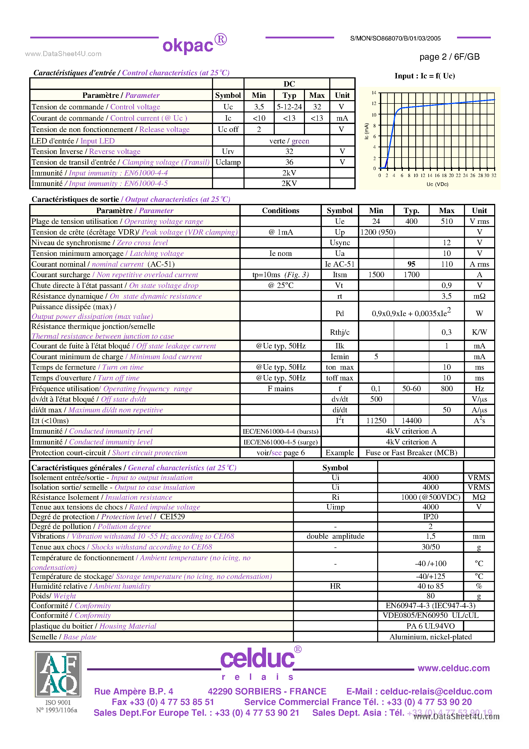 Datasheet SO868070 - Power Solid State Relay page 2