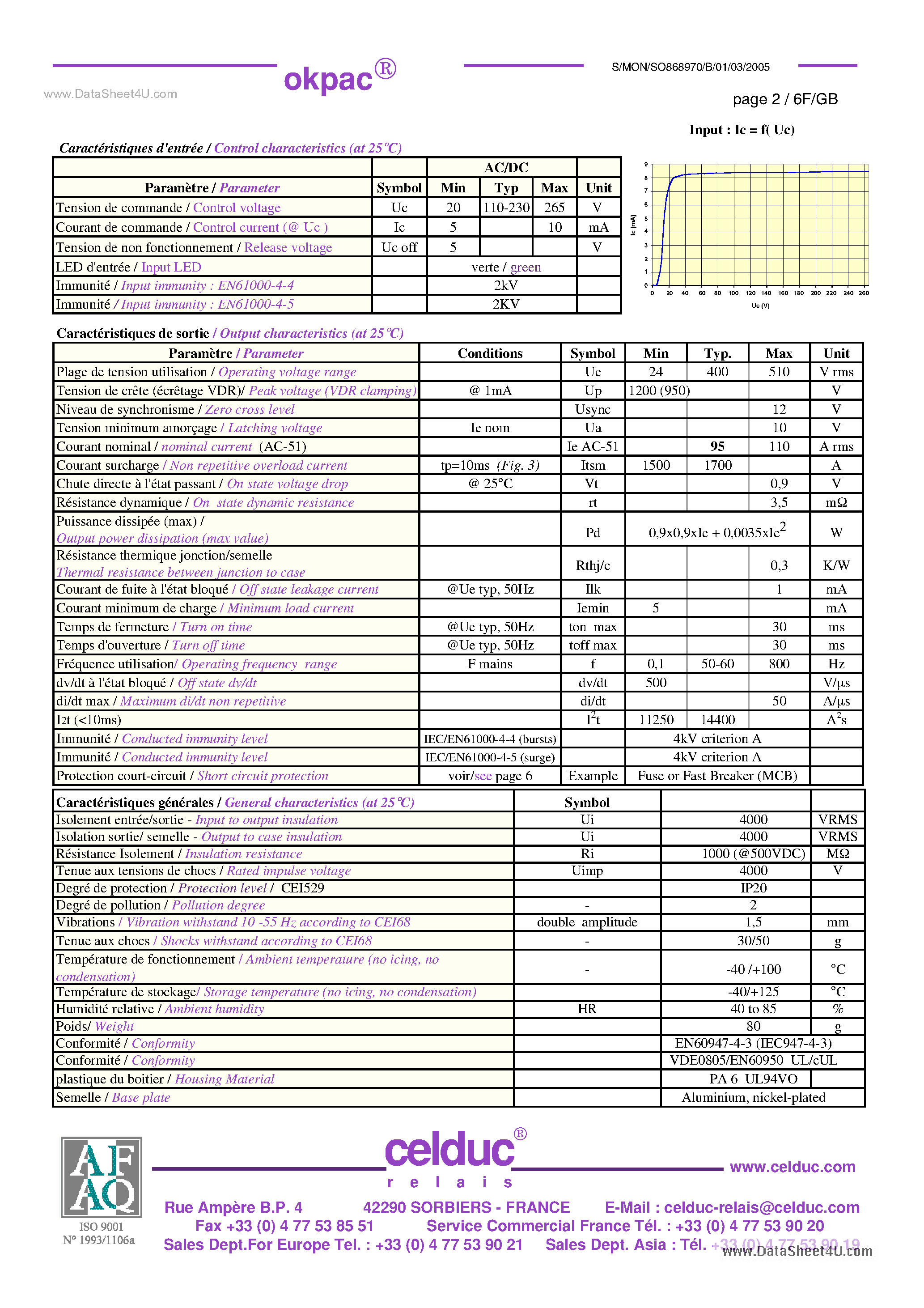Datasheet SO868970 page 2 Datasheet SO868970 - Power Solid State Relay page 2