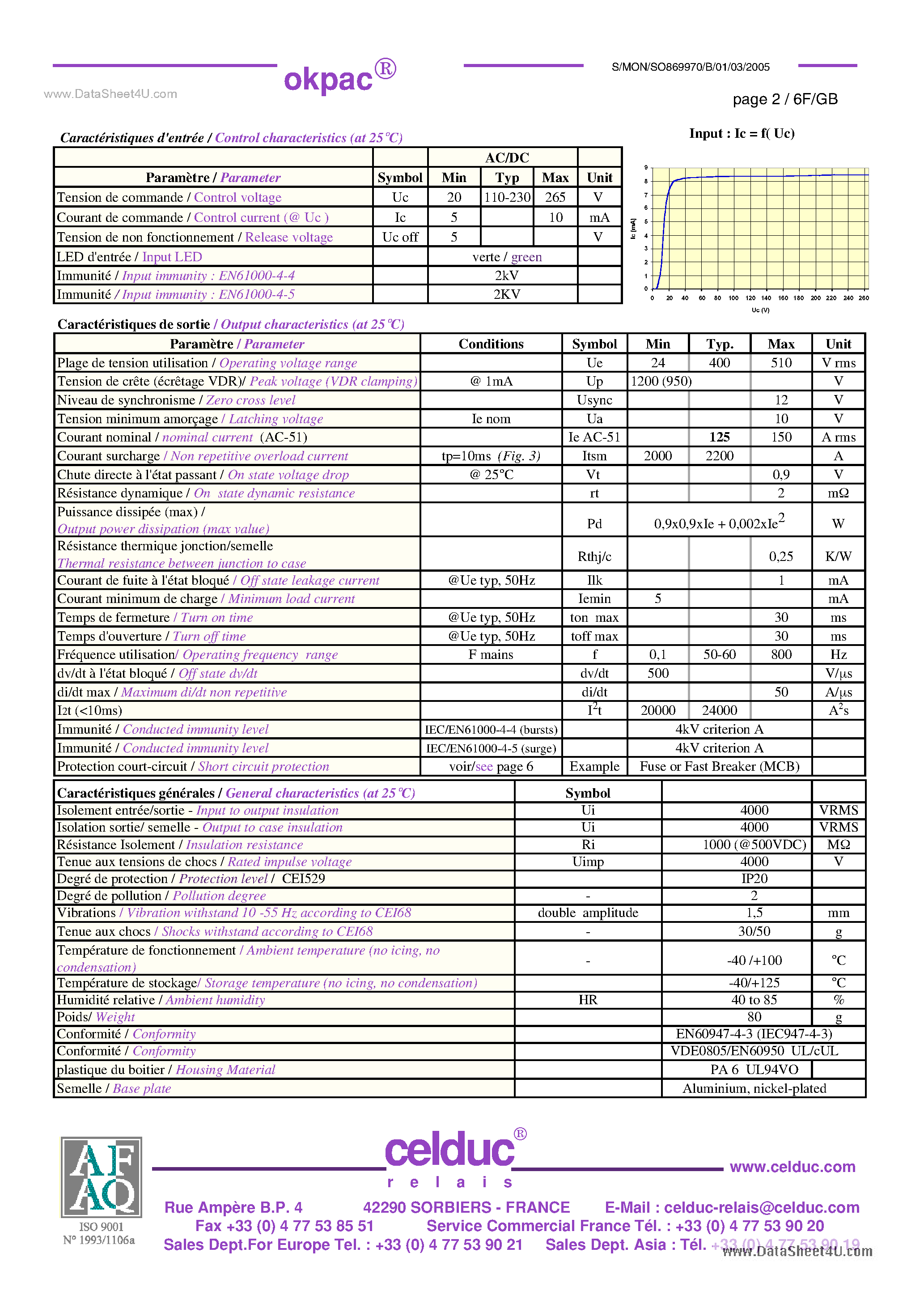 Datasheet SO869970 page 2 Datasheet SO869970 - Power Solid State Relay page 2