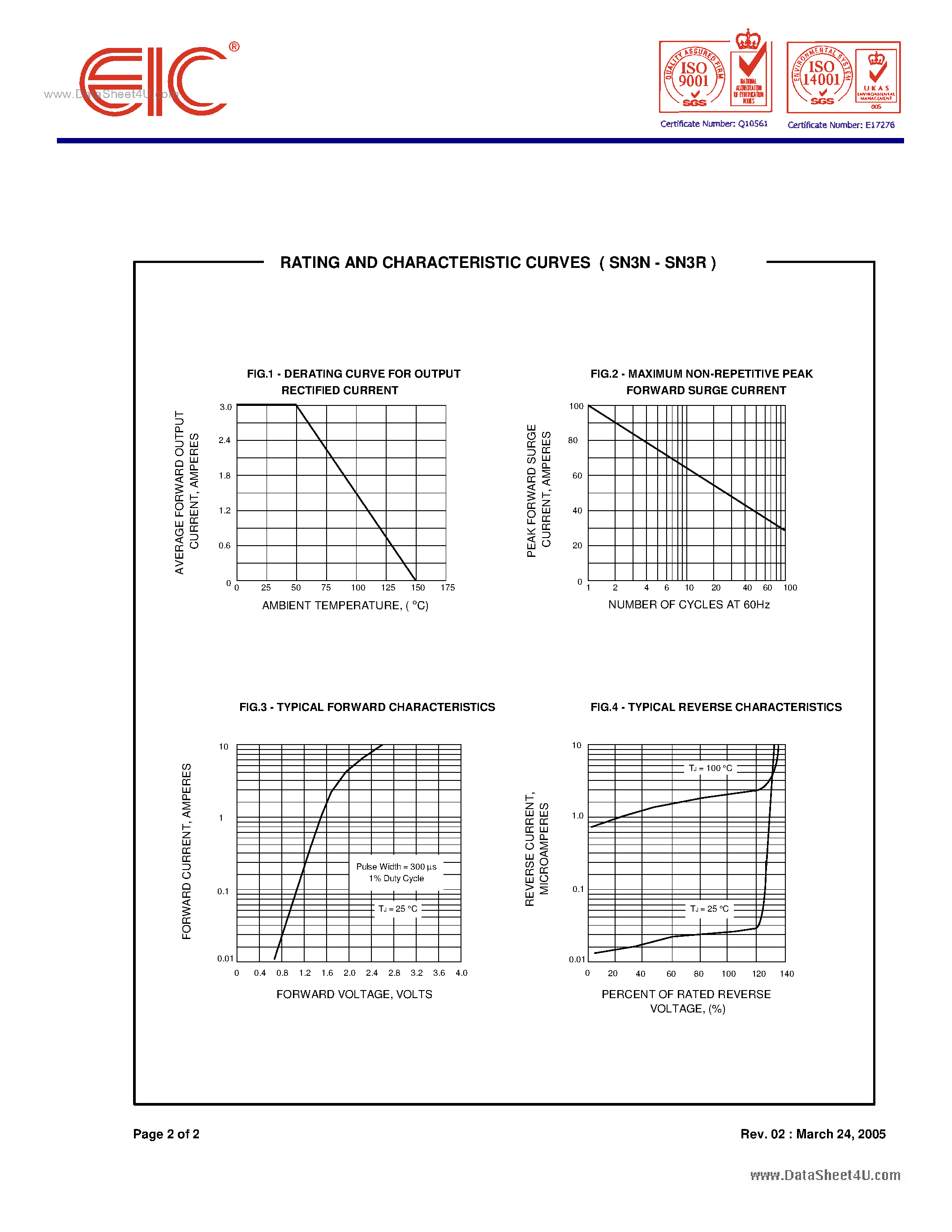 Datasheet SN3N - SURFACE MOUNT HIGH VOLTAGE RECTIFIERS page 2