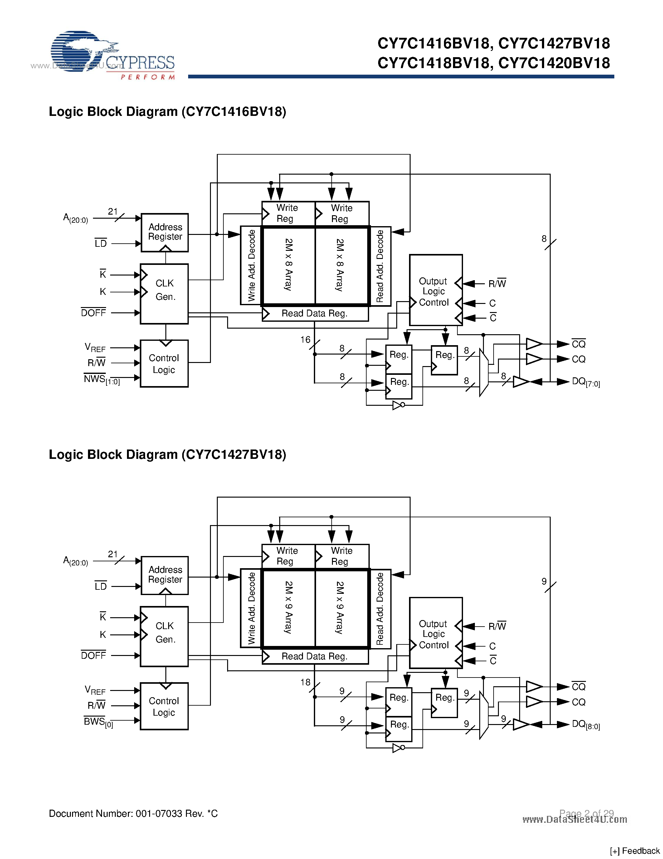 Даташит CY7C1416BV18 - (CY7C14xxBV18) 36-Mbit DDR-II SRAM 2-Word Burst Architecture страница 2