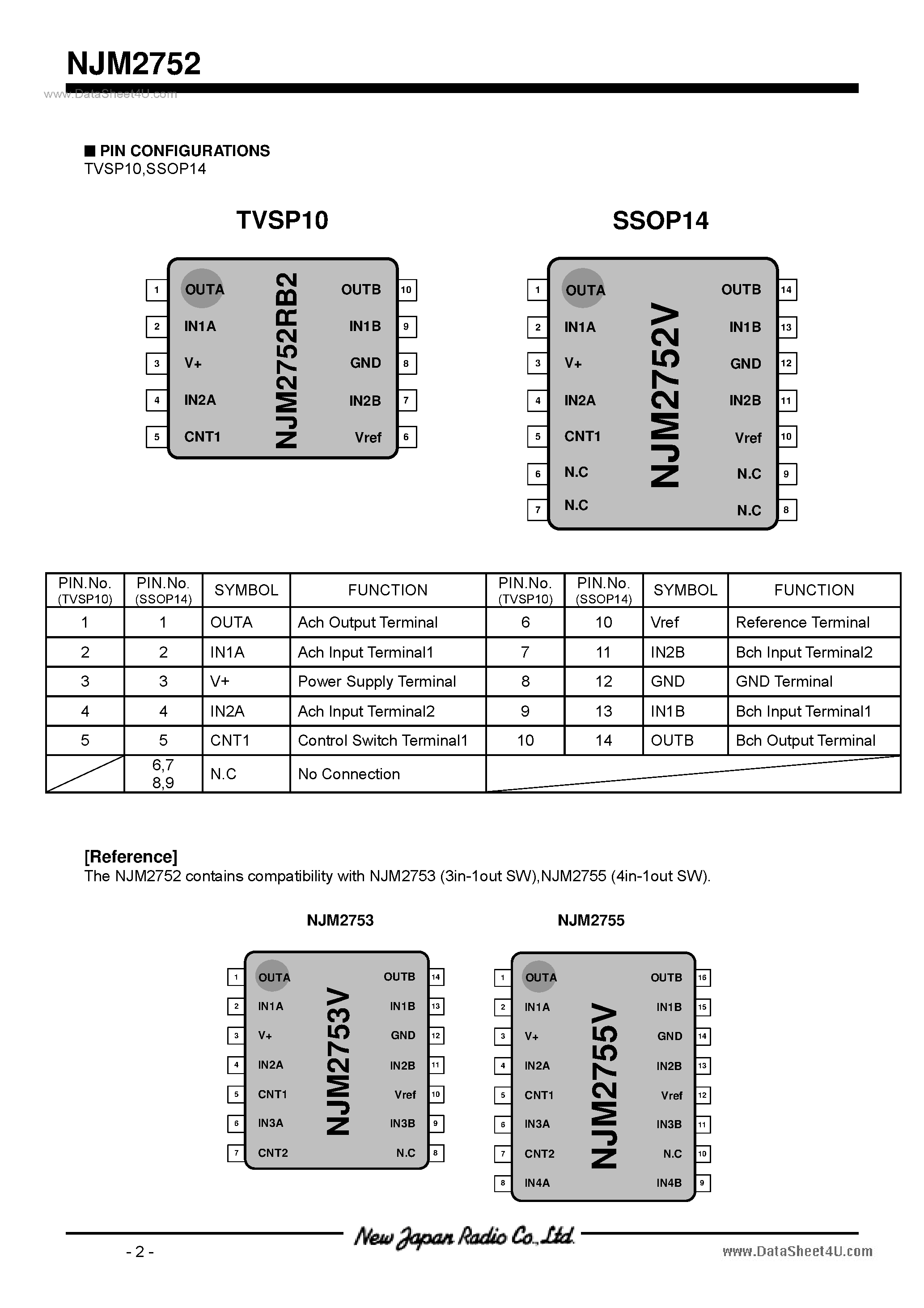 Datasheet NJM2752 - 2-Input / 1-Output Stereo Audio Selector page 2
