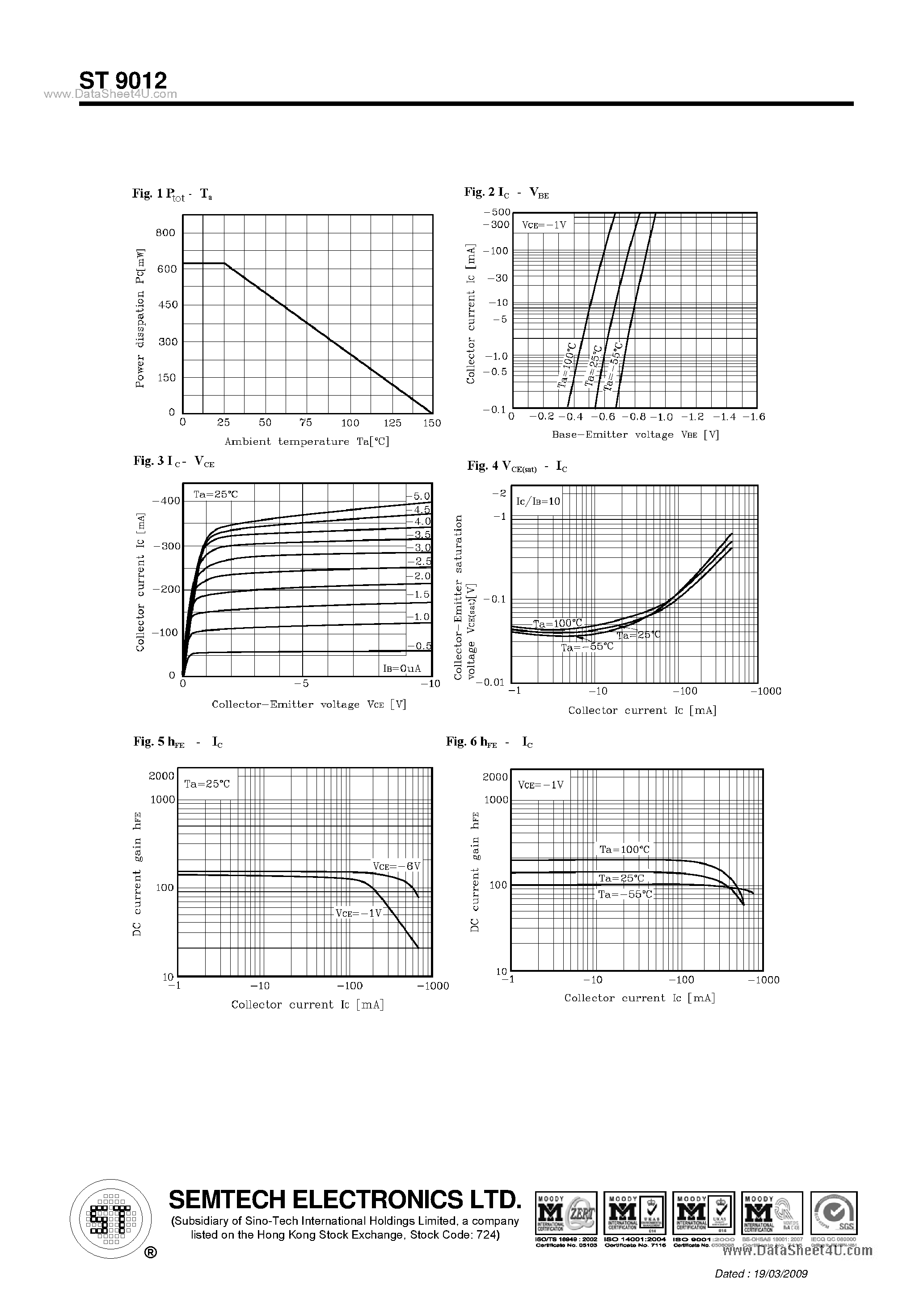 Даташит ST9012 - PNP Silicon Epitaxial Planar Transistor страница 2