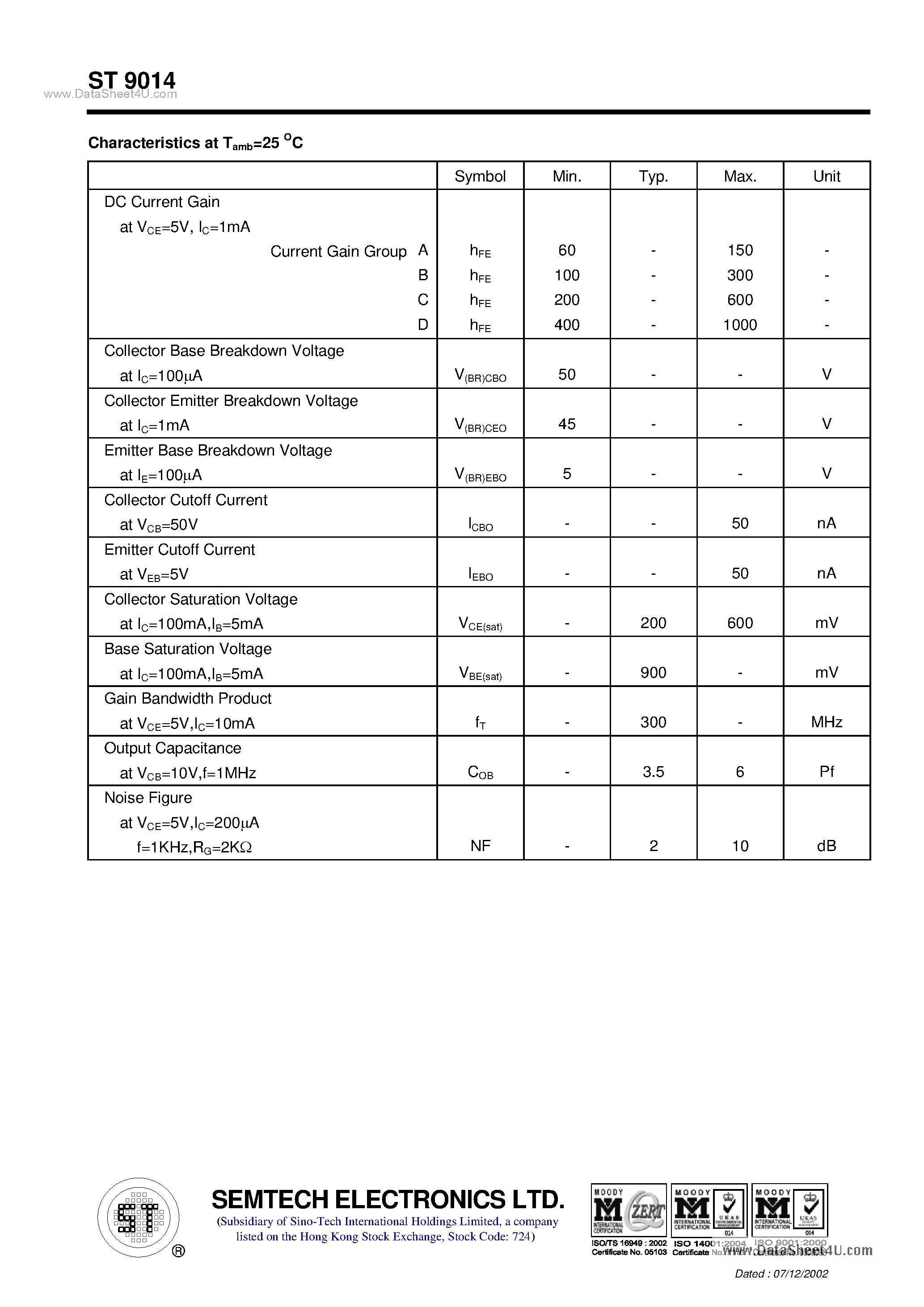 Даташит на микросхему ST9014 страница 2 Даташит ST9014 - NPN Silicon Epitaxial Planar Transistor страница 2