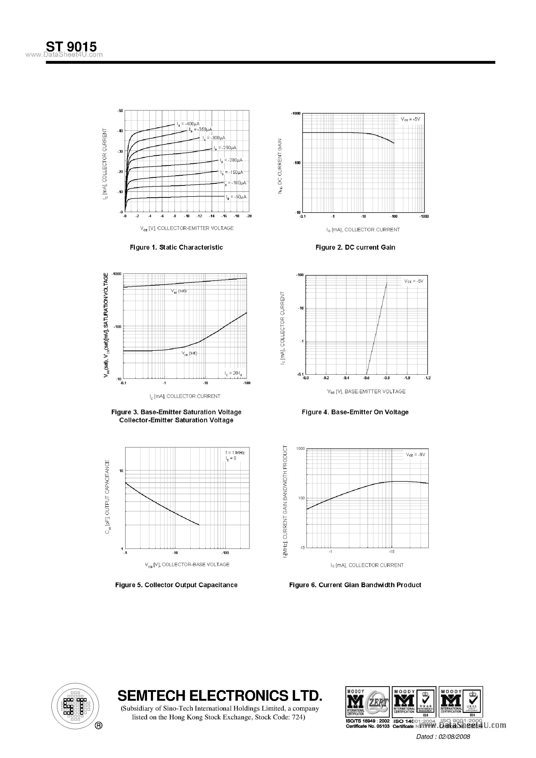 Datasheet ST9015 page 2 Datasheet ST9015 - PNP Silicon Epitaxial Planar Transistor page 2
