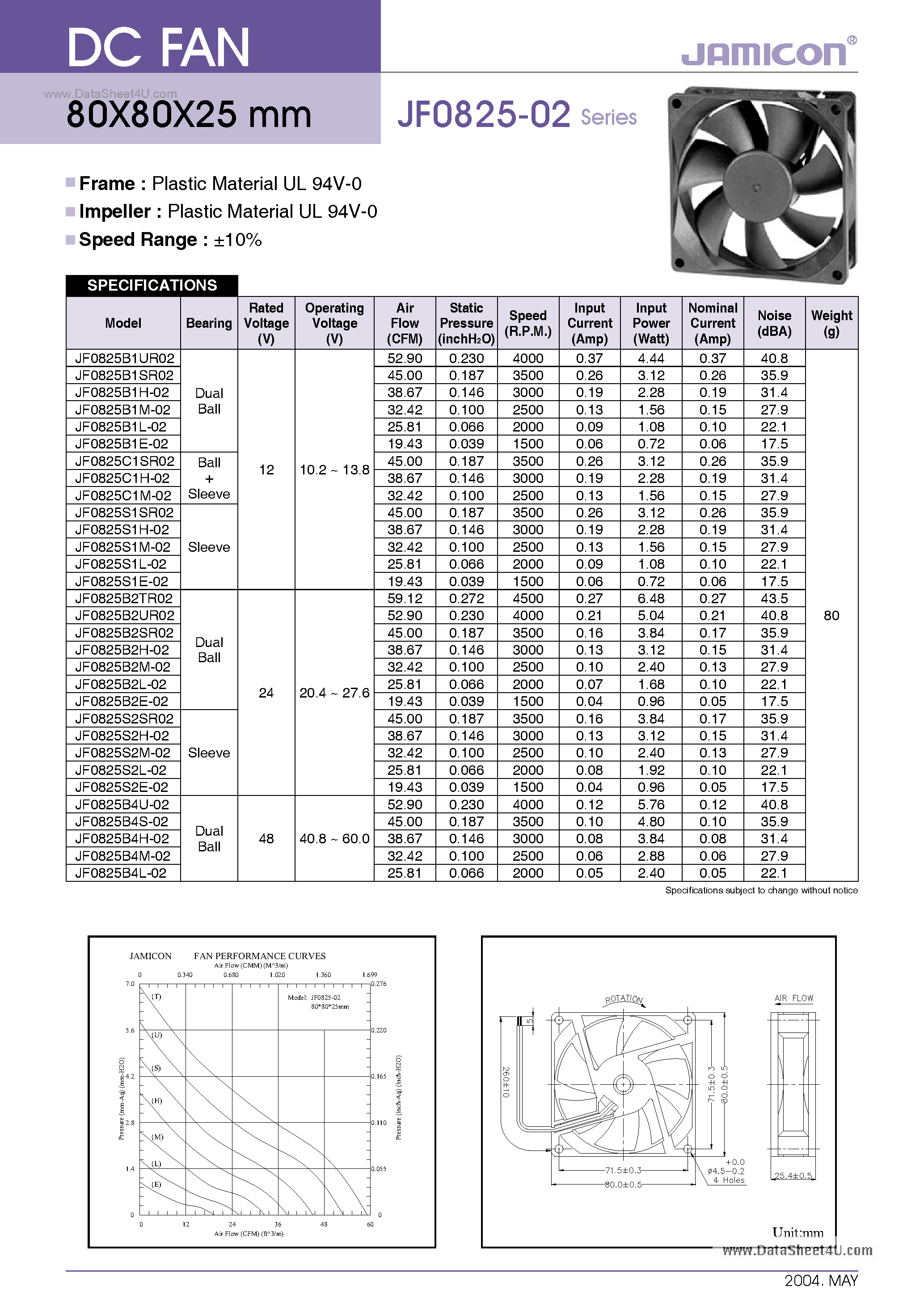 Datasheet JF0825B1E-02 - DC Fan page 1