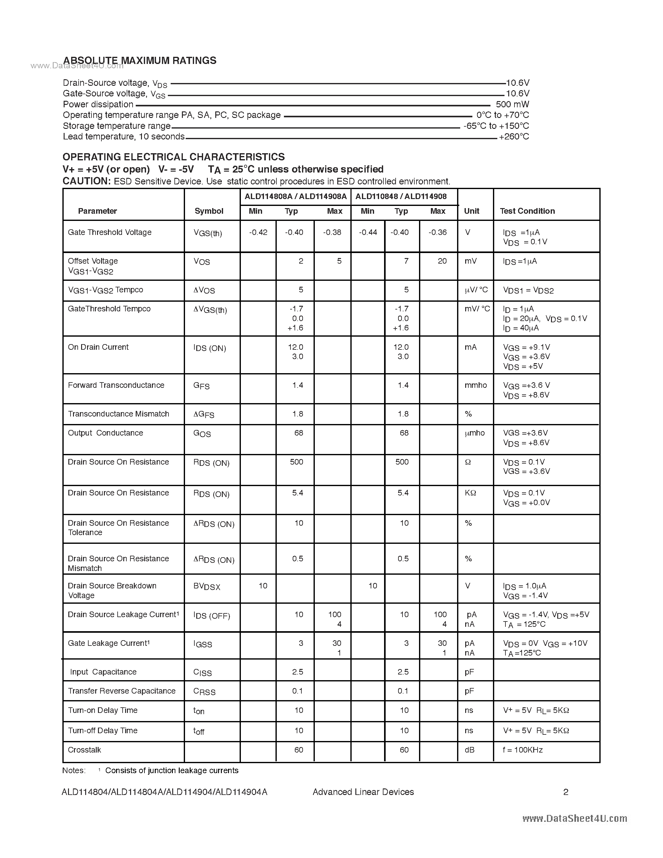 Datasheet ALD114804 - (ALD114804 / ALD114904) QUAD/DUAL N-CHANNEL DEPLETION MODE EPAD MATCHED PAIR MOSFET ARRAY page 2