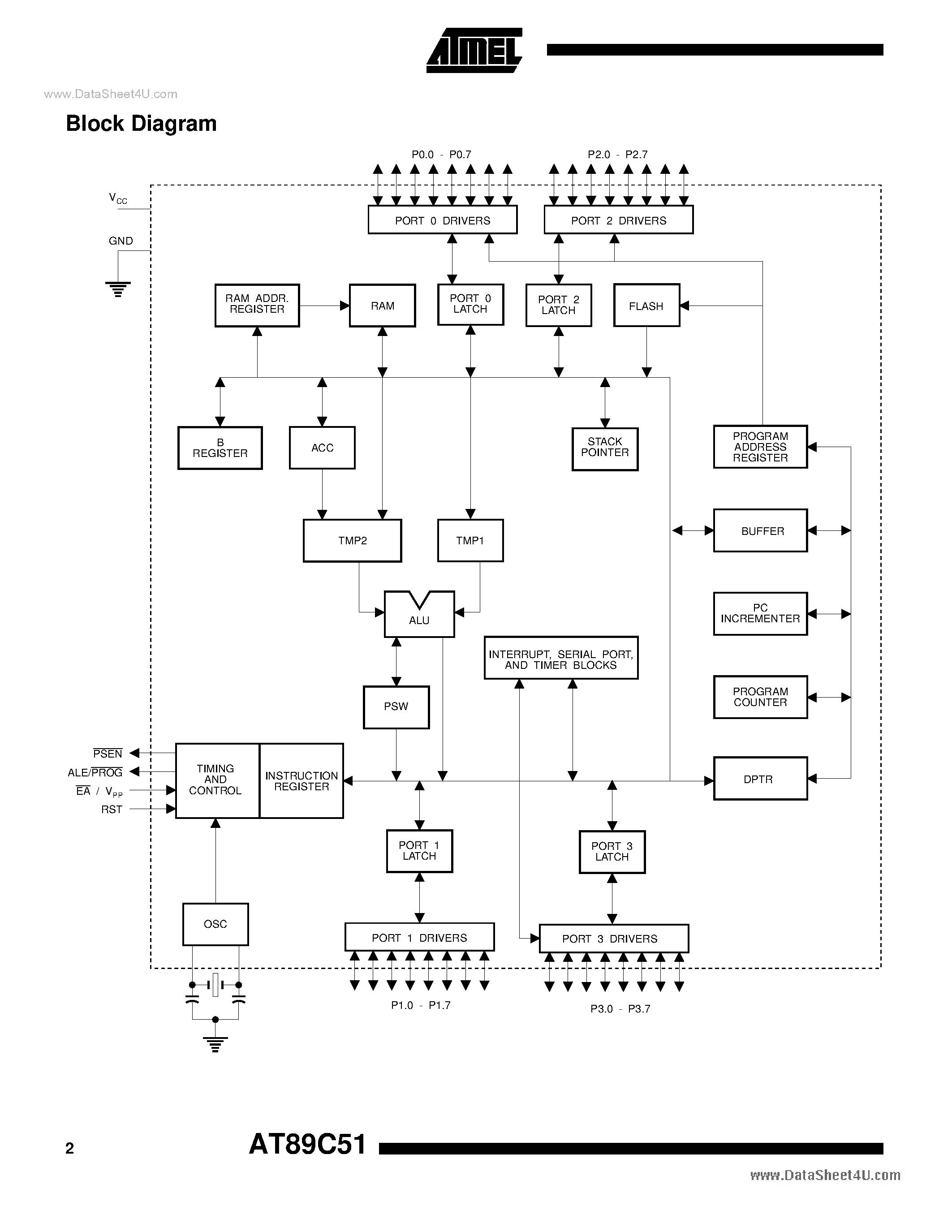 Datasheet 8951 - 8-Bit Microcontroller page 2