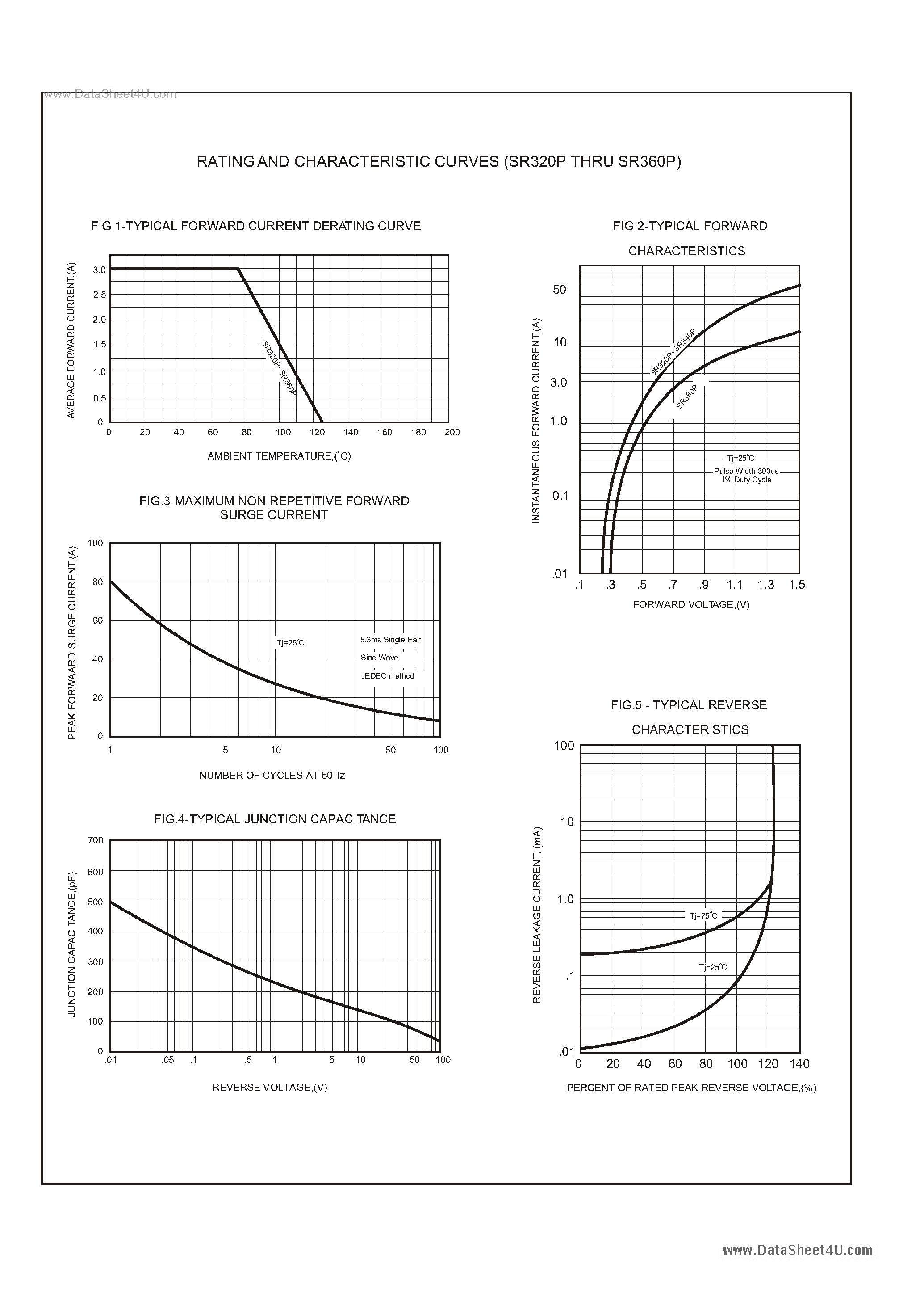 Datasheet SR320P - (SR320P - SR360P) 3.0 AMP SCHOTTKY BARRIER RECTIFIERS page 2
