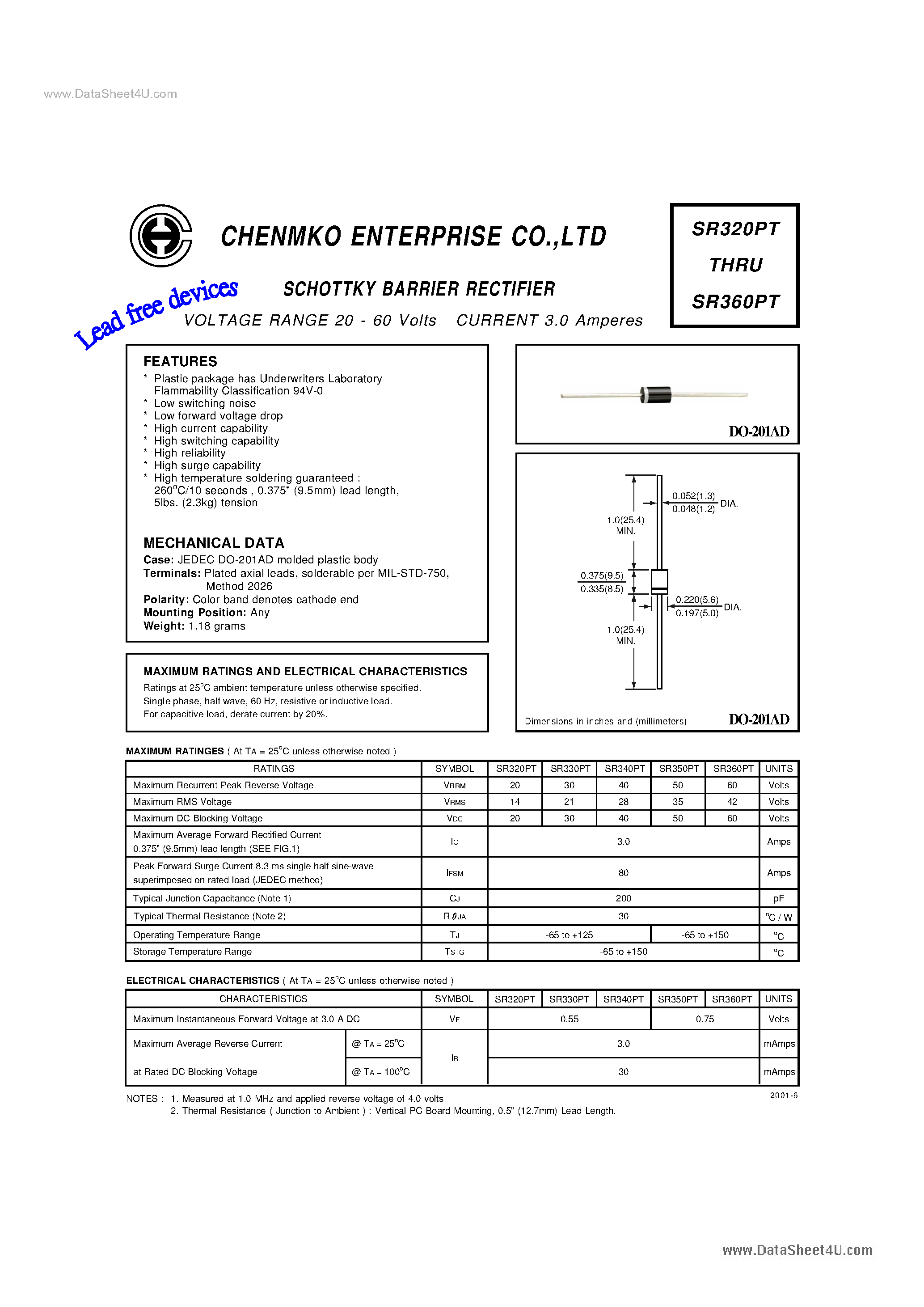 Datasheet SR320PT page 1 Datasheet SR320PT - (SR320PT - SR360PT) SCHOTTKY BARRIER RECTIFIER page 1
