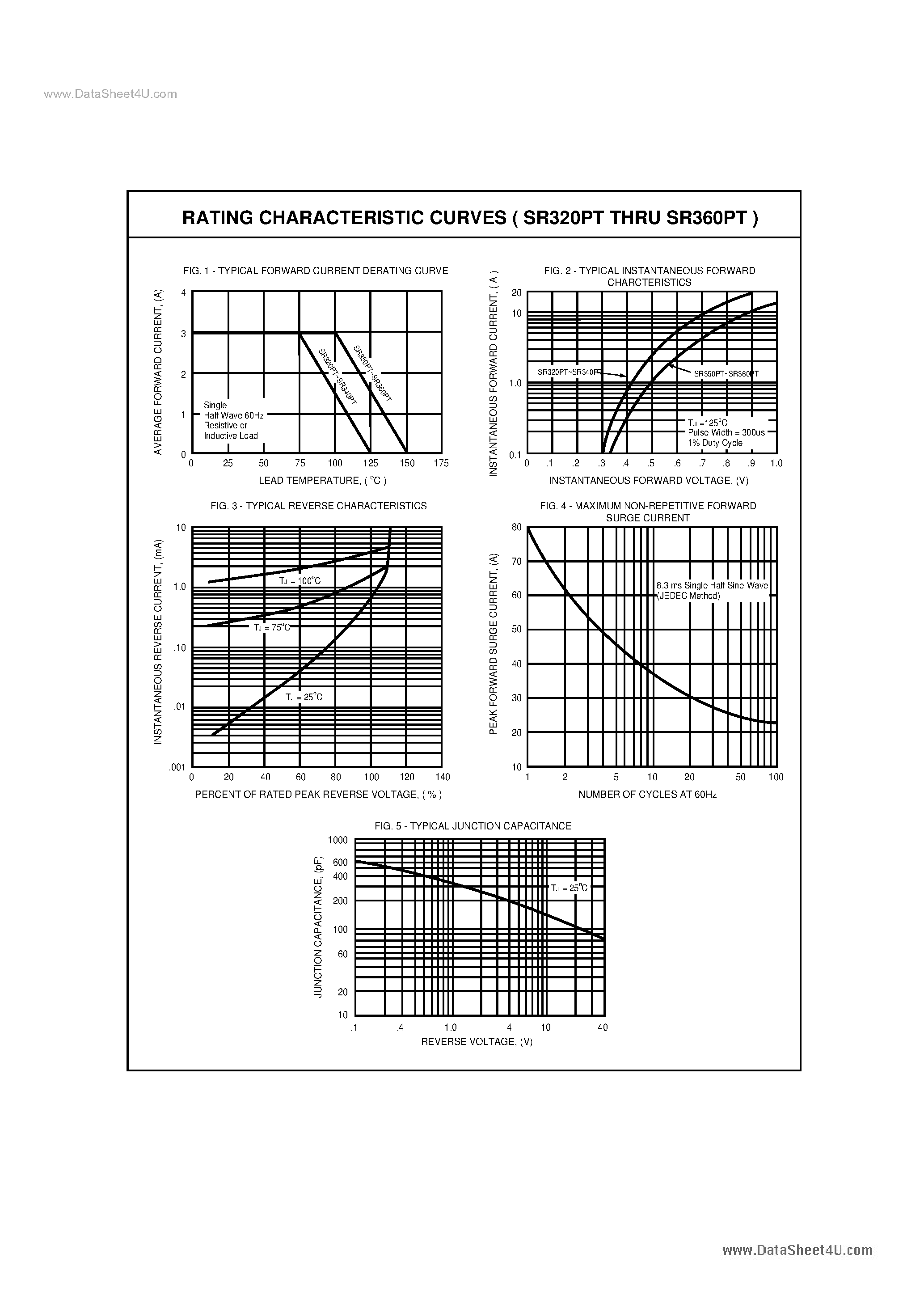 Datasheet SR320PT page 2 Datasheet SR320PT - (SR320PT - SR360PT) SCHOTTKY BARRIER RECTIFIER page 2