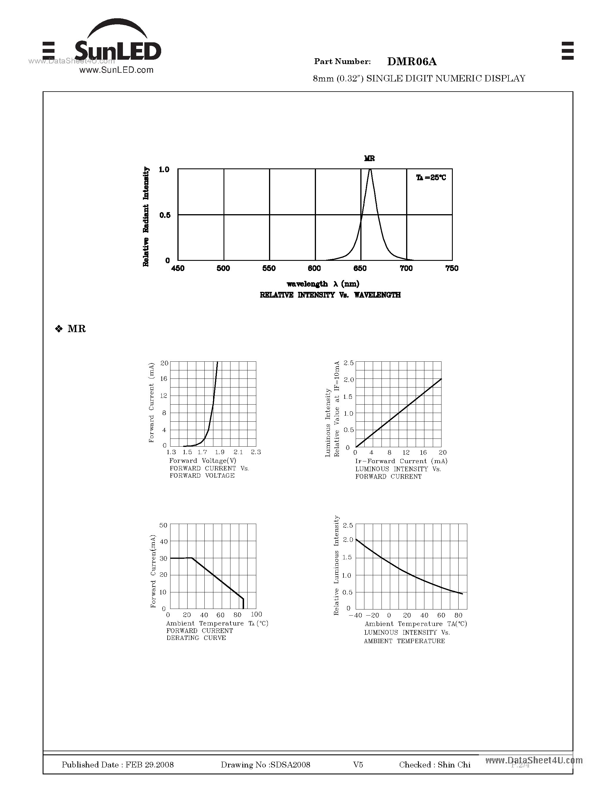 Datasheet DMR06A page 2 Datasheet DMR06A - 8mm (0.32) SINGLE DIGIT NUMERIC DISPLAY page 2