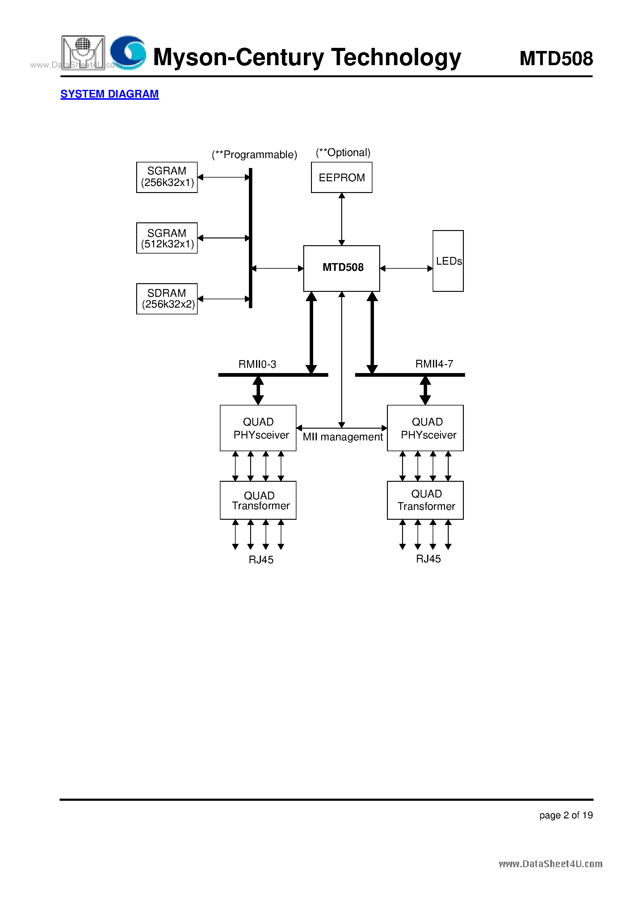 Datasheet MTD508 page 2 Datasheet MTD508 - 8-port Switch page 2