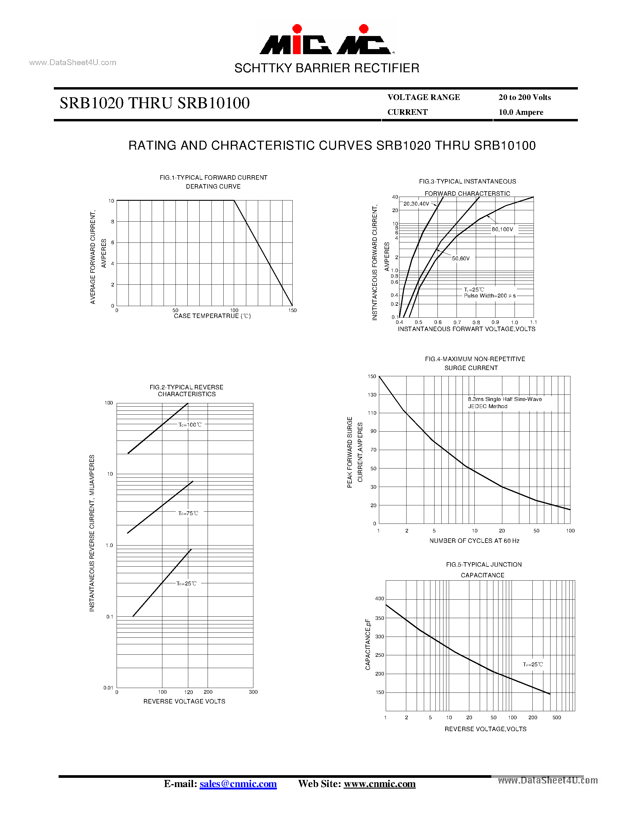 Datasheet SRB10100 - (SRB1020 - SRB10100) SCHTTKY BARRIER RECTIFIER page 2