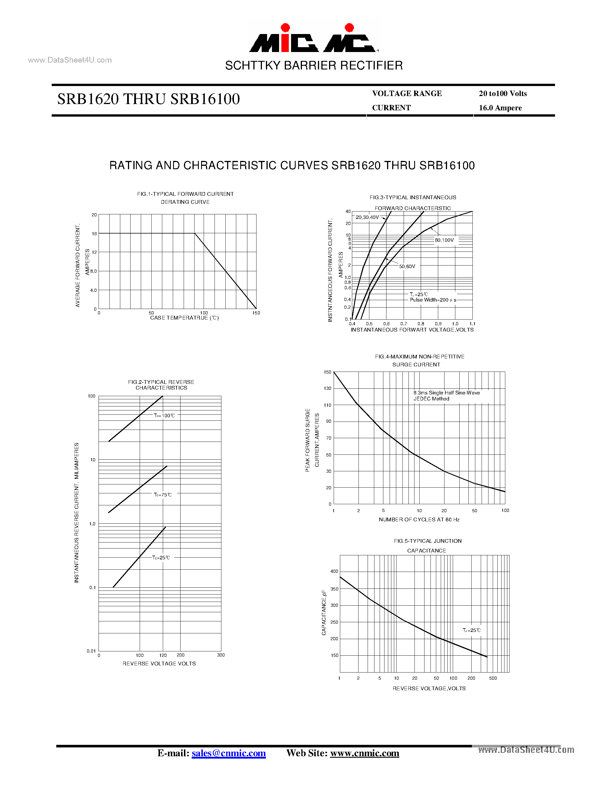 Datasheet SRB16100 - (SRB1620 - SRB16100) SCHTTKY BARRIER RECTIFIER page 2