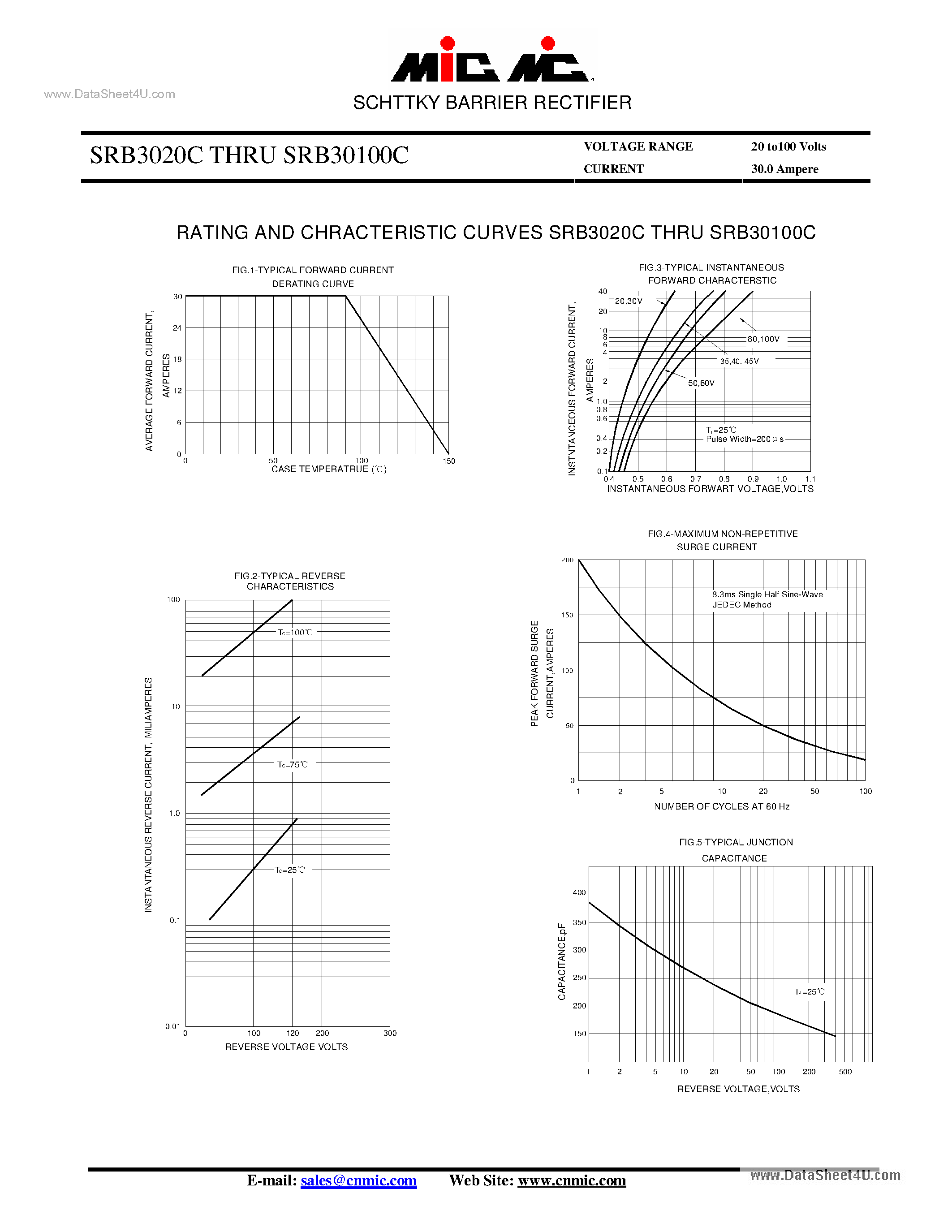 Datasheet SRB30100C - (SRB3020C - SRB30100C0 SCHTTKY BARRIER RECTIFIER page 2