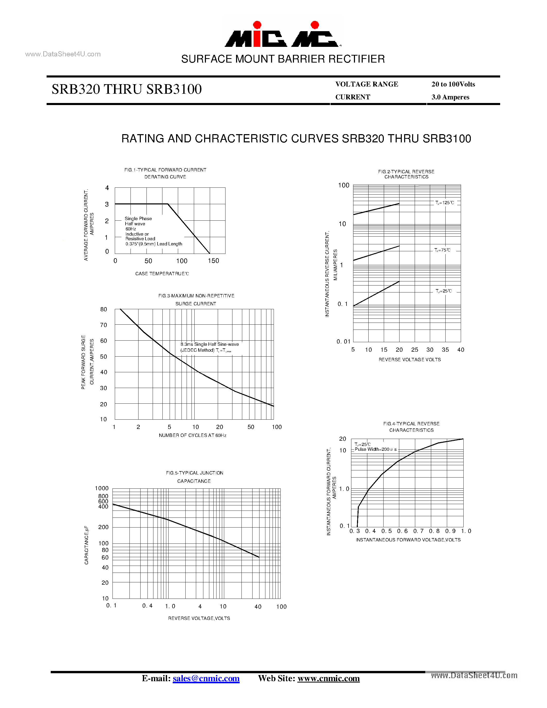 Datasheet SRB3100 - (SRB320 - SRB3100) SURFACE MOUNT BARRIER RECTIFIER page 2