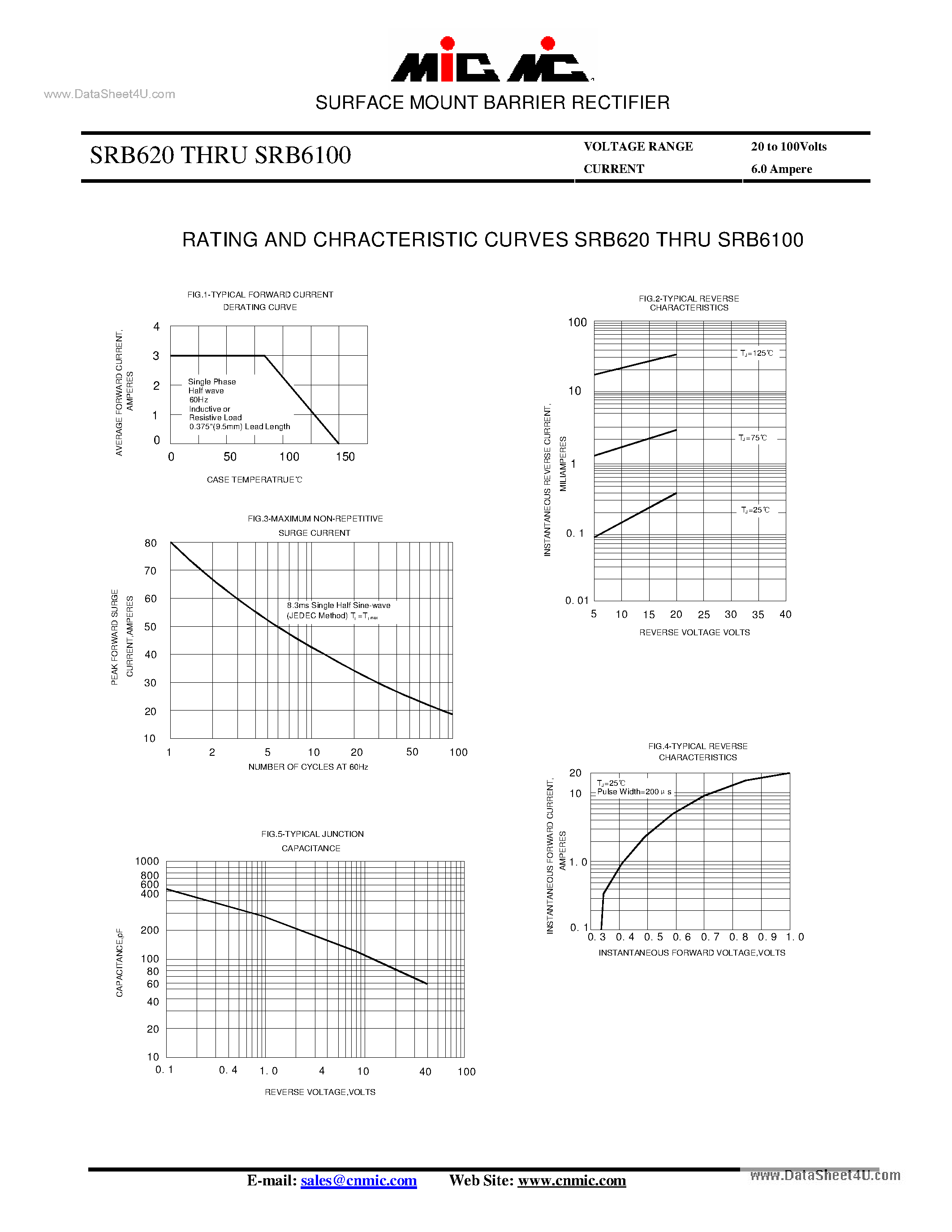 Datasheet SRB6100 - (SRB620 - SRB6100) SURFACE MOUNT BARRIER RECTIFIER page 2