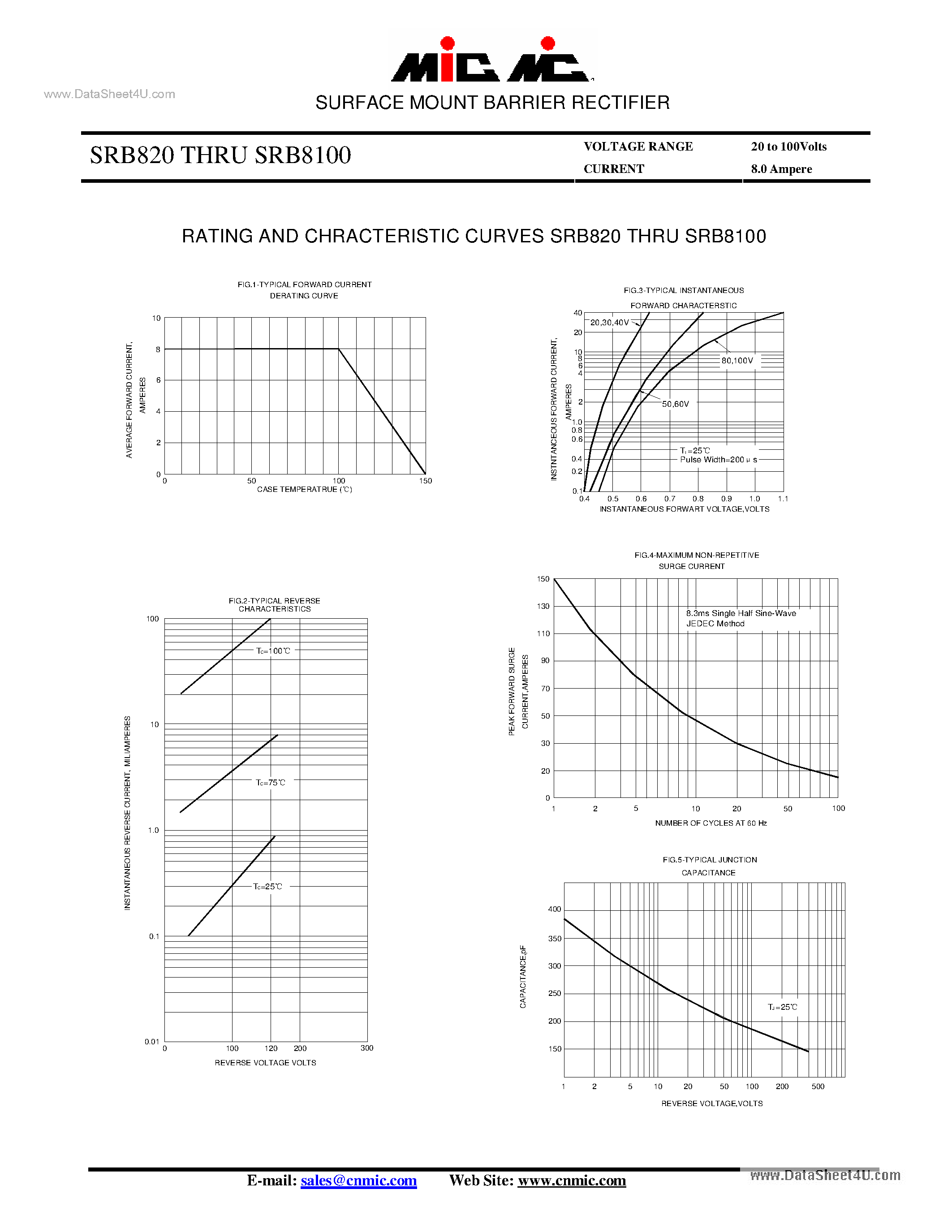 Datasheet SRB8100 - (SRB820 - SRB8100) SURFACE MOUNT BARRIER RECTIFIER page 2