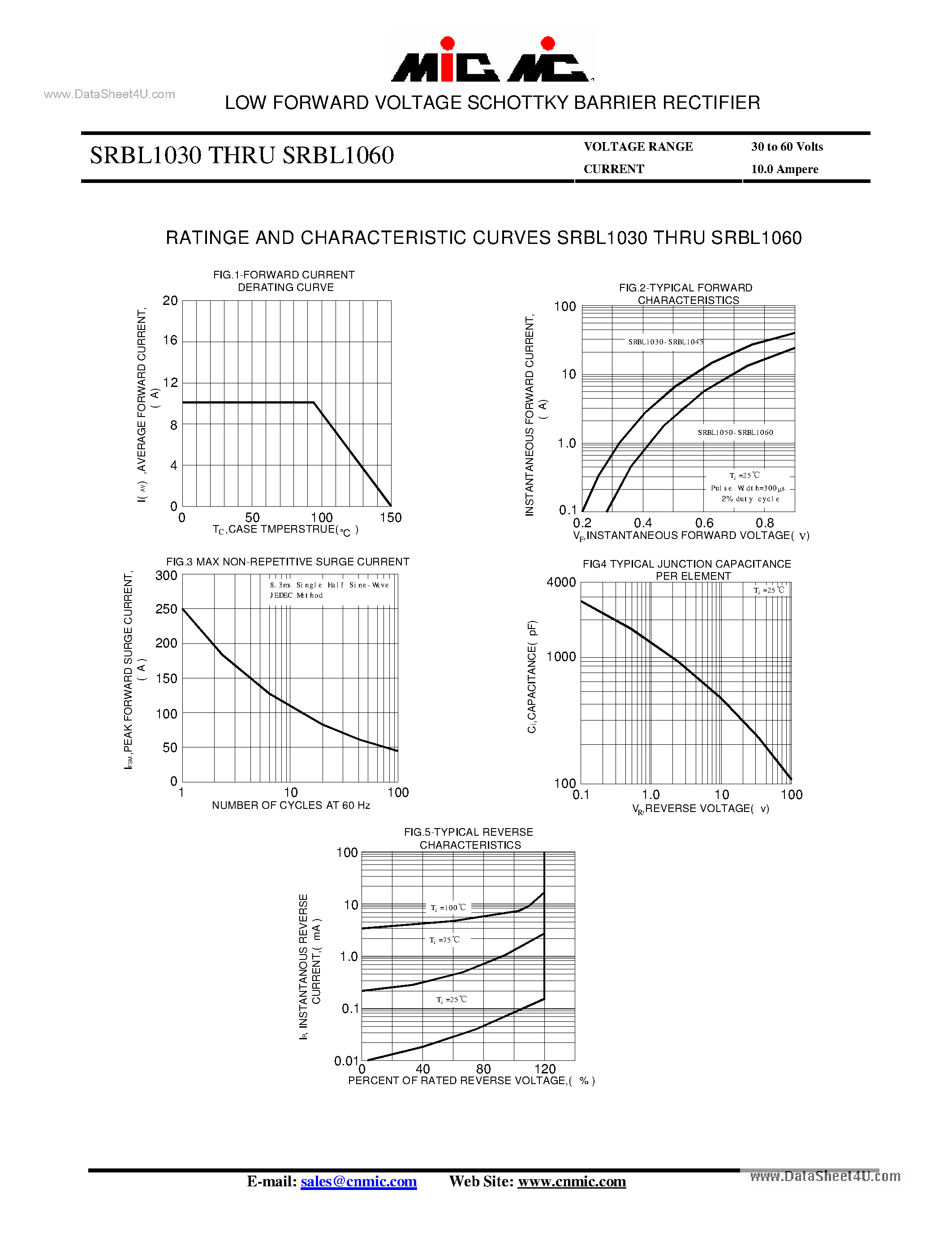 Datasheet SRBL1030 - (SRBL1030 - SRBL1060) LOW FORWARD VOLTAGE SCHOTTKY BARRIER RECTIFIER page 2