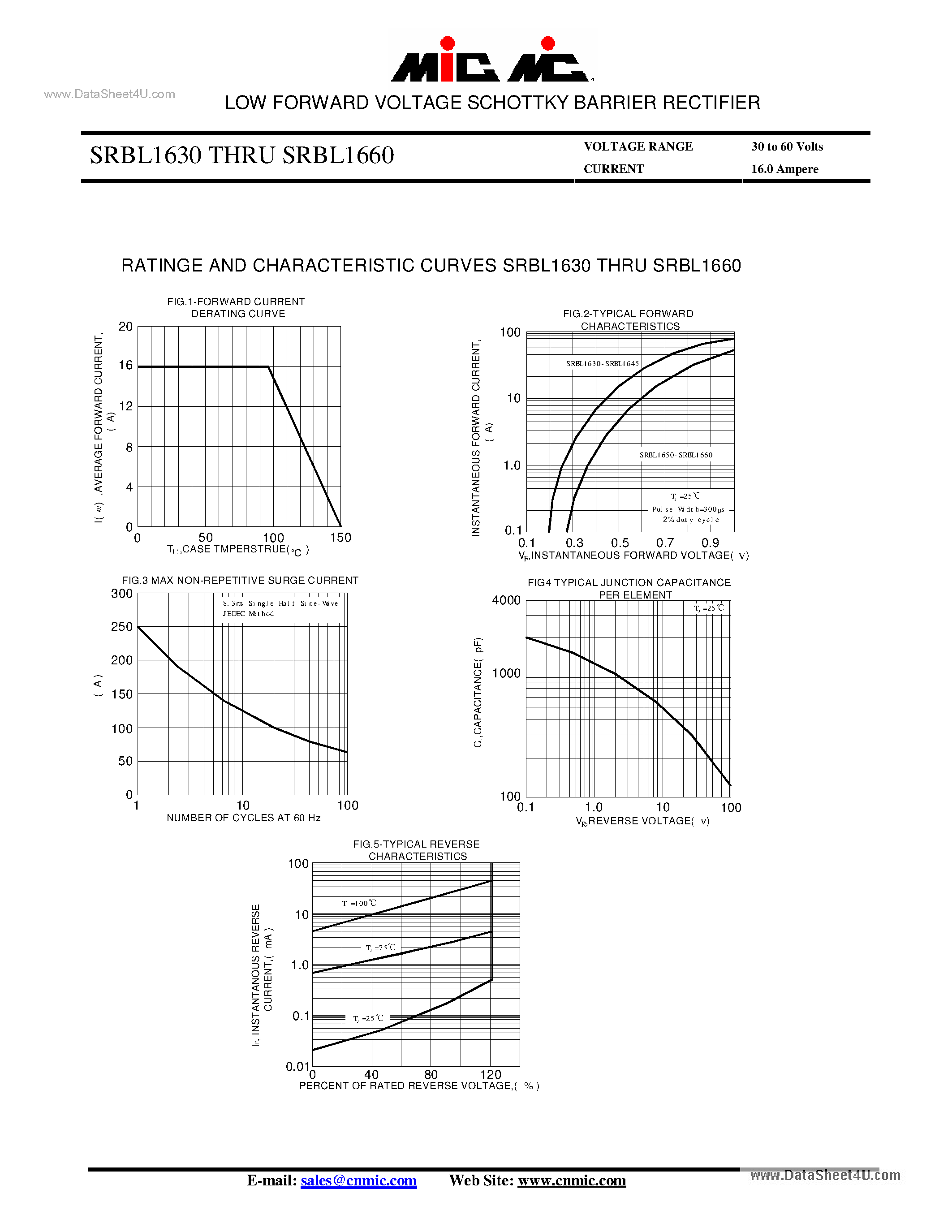 Datasheet SRBL1630 - (SRBL1630 - SRBL1660) LOW FORWARD VOLTAGE SCHOTTKY BARRIER RECTIFIER page 2