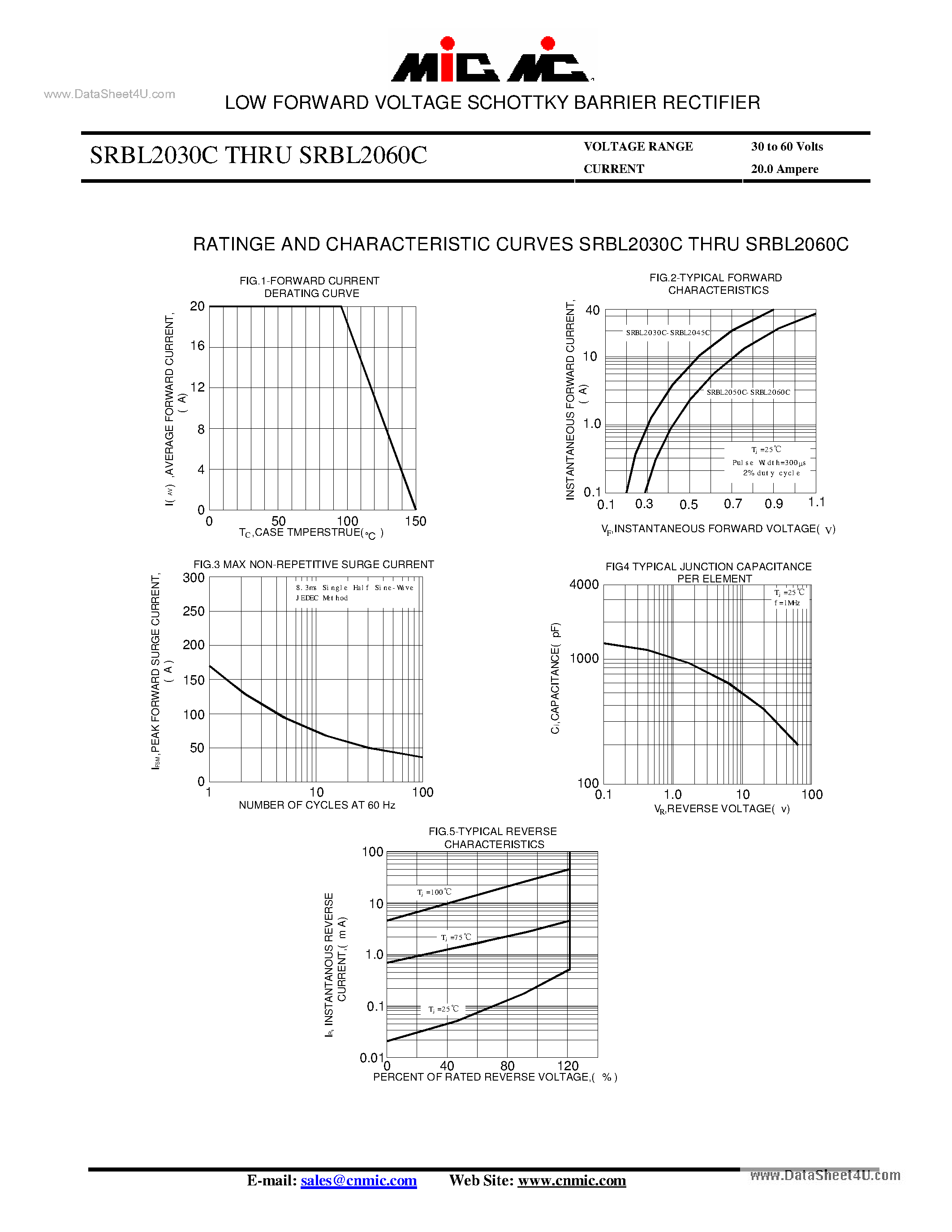 Datasheet SRBL2030C - (SRBL2030C - SRBL2060C) LOW FORWARD VOLTAGE SCHOTTKY BARRIER RECTIFIER page 2