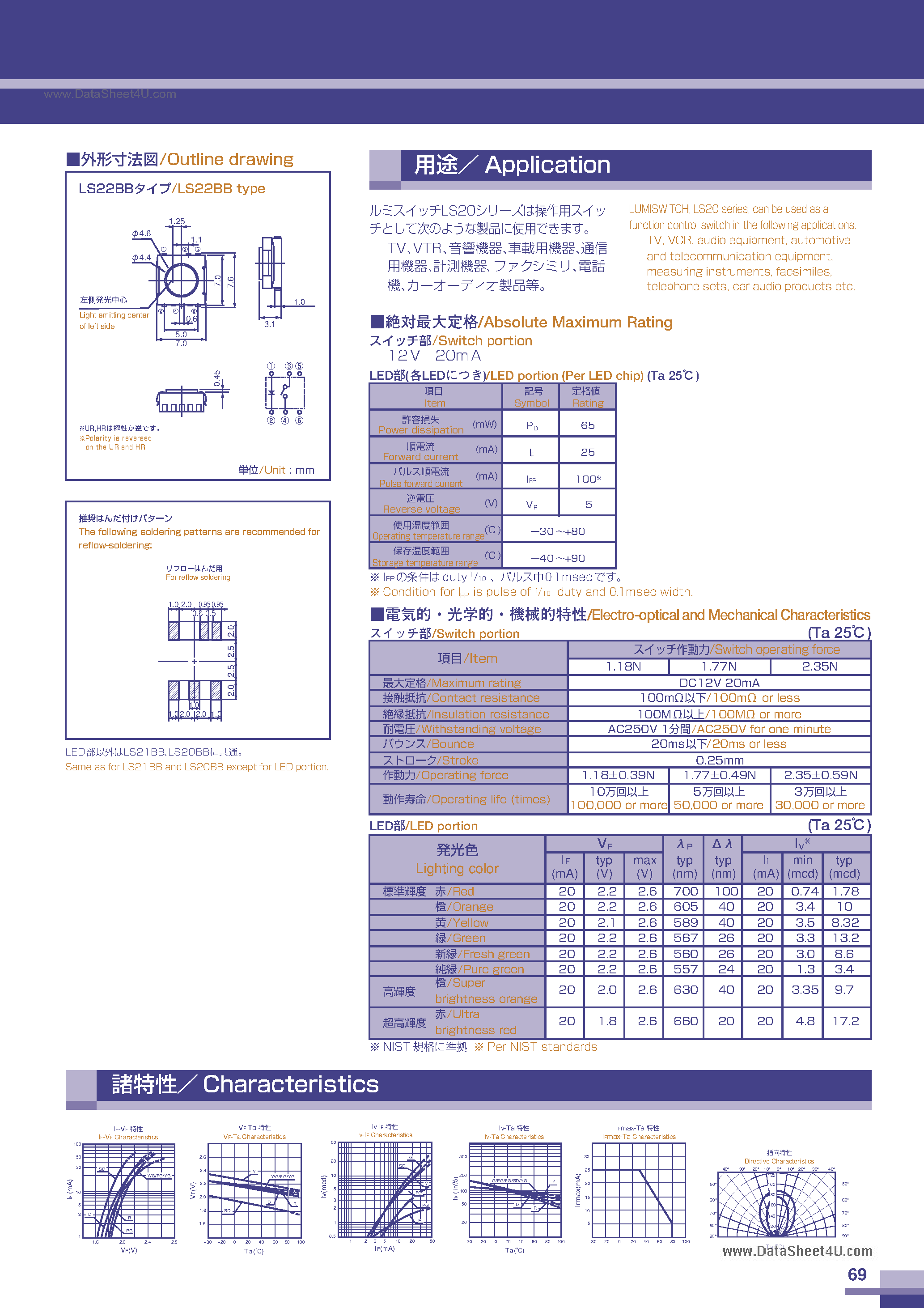 Datasheet LS20 page 2 Datasheet LS20 - Surface Mountable Illuminated Switch page 2