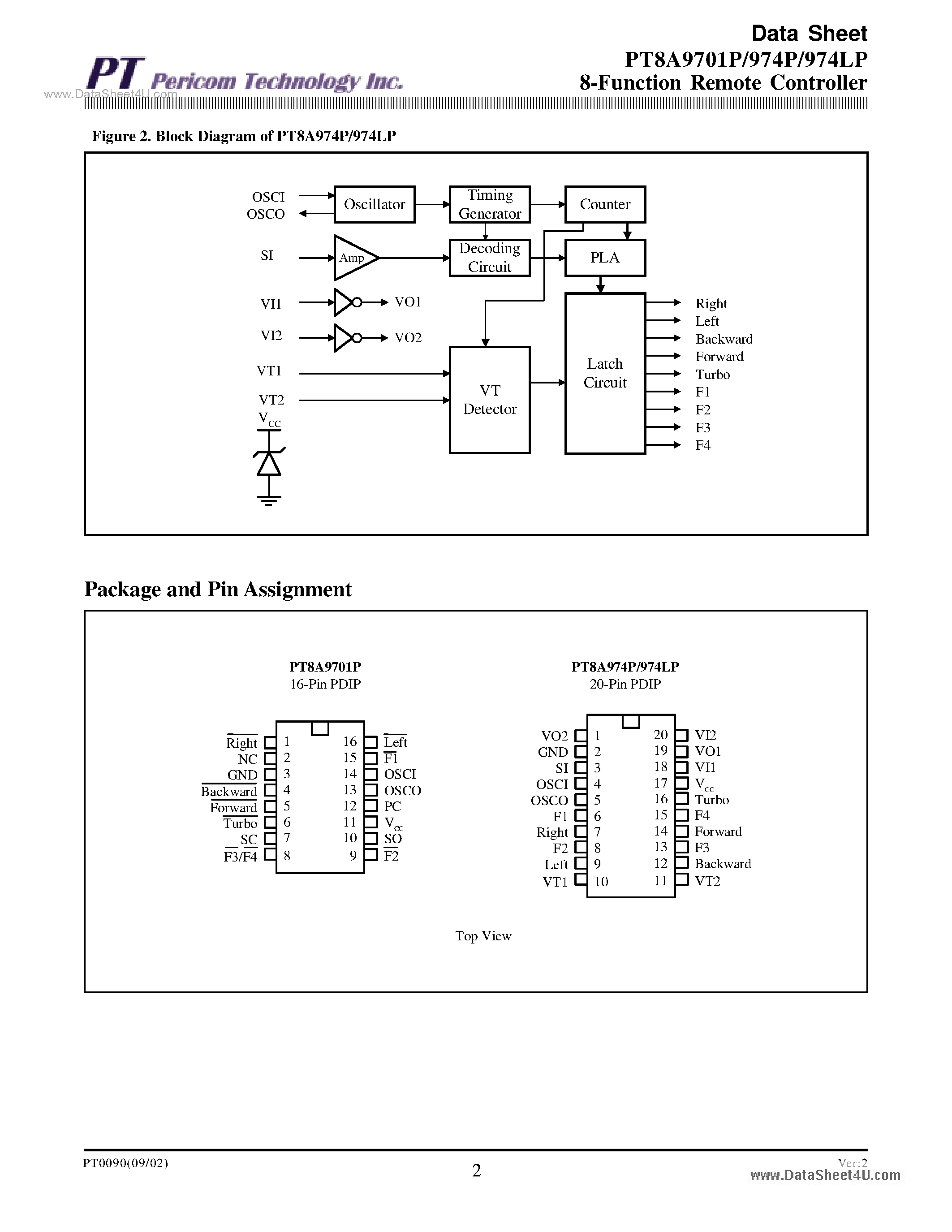 Datasheet PT8A9701P page 2 Datasheet PT8A9701P - (PT8A9701P / PT8A974P) 8-Function Remote Controller page 2