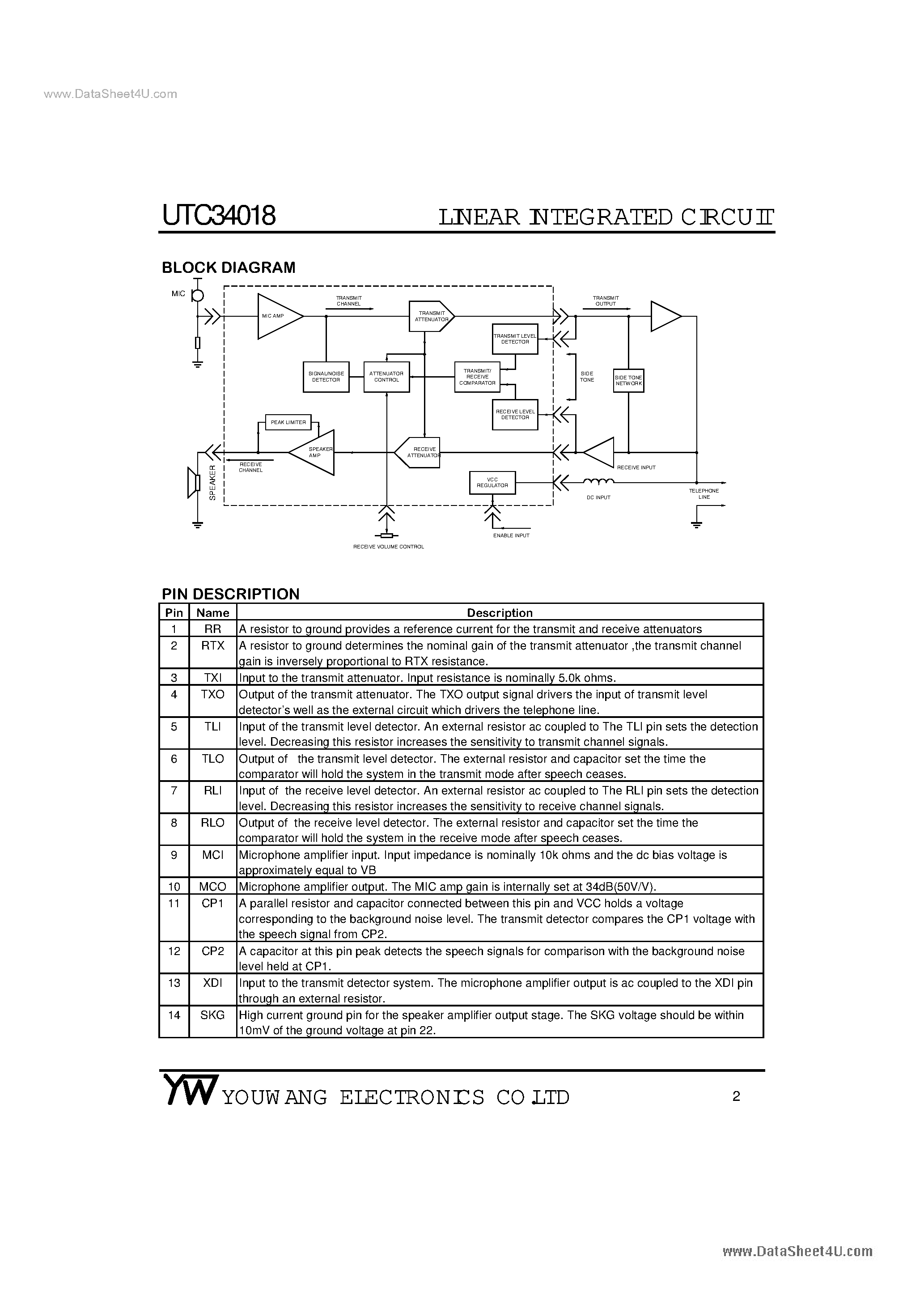 Datasheet UTC34018 page 2 Datasheet UTC34018 - Voice Switched Speakerphone Circuit page 2
