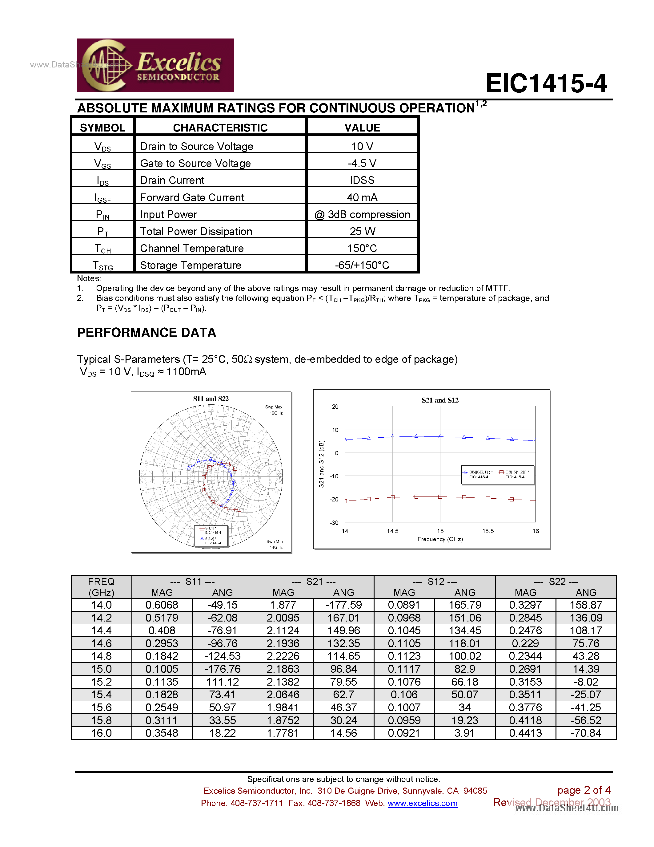 Datasheet EIC1415-4 page 2 Datasheet EIC1415-4 - Internally Matched Power FET page 2