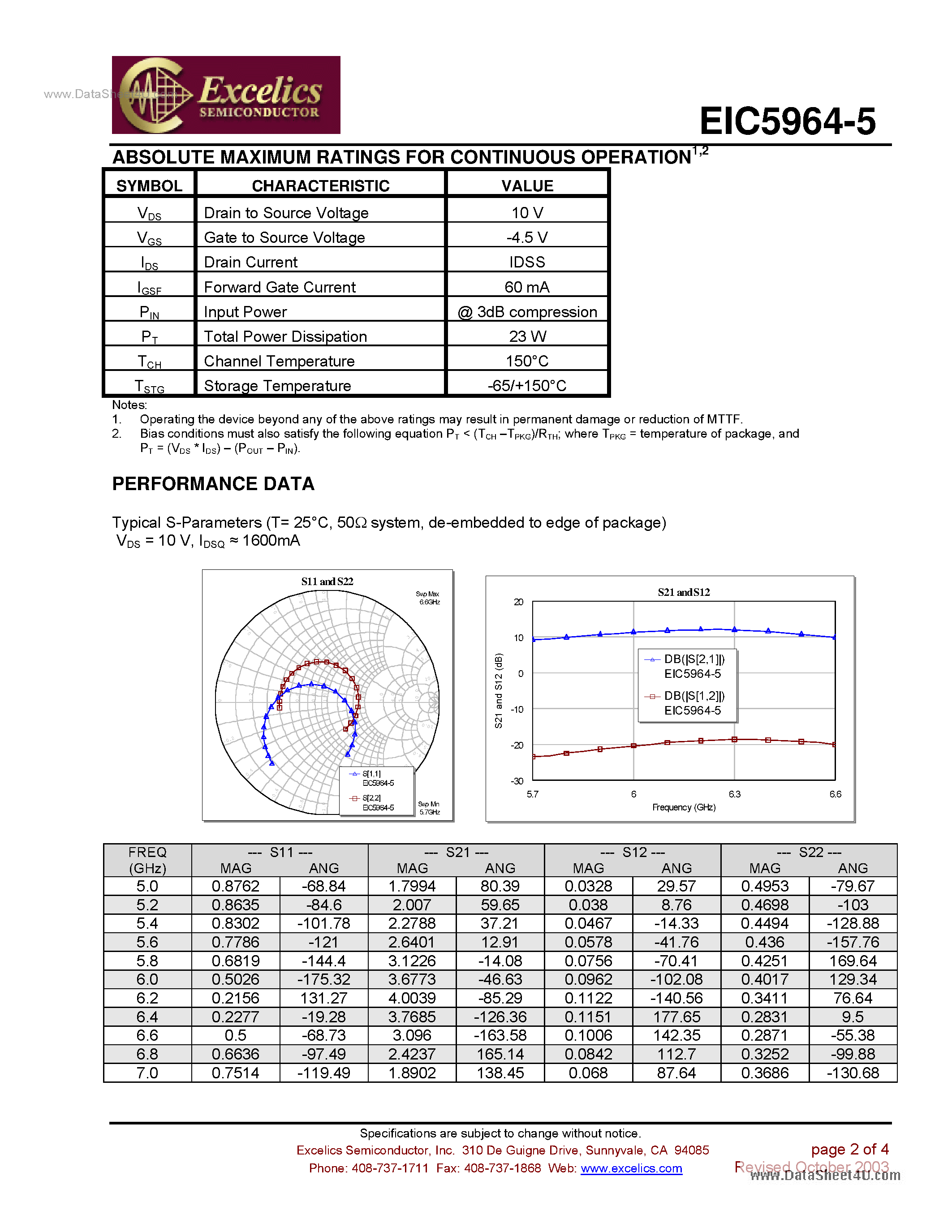 Datasheet EIC5964-5 - Internally Matched Power FET page 2