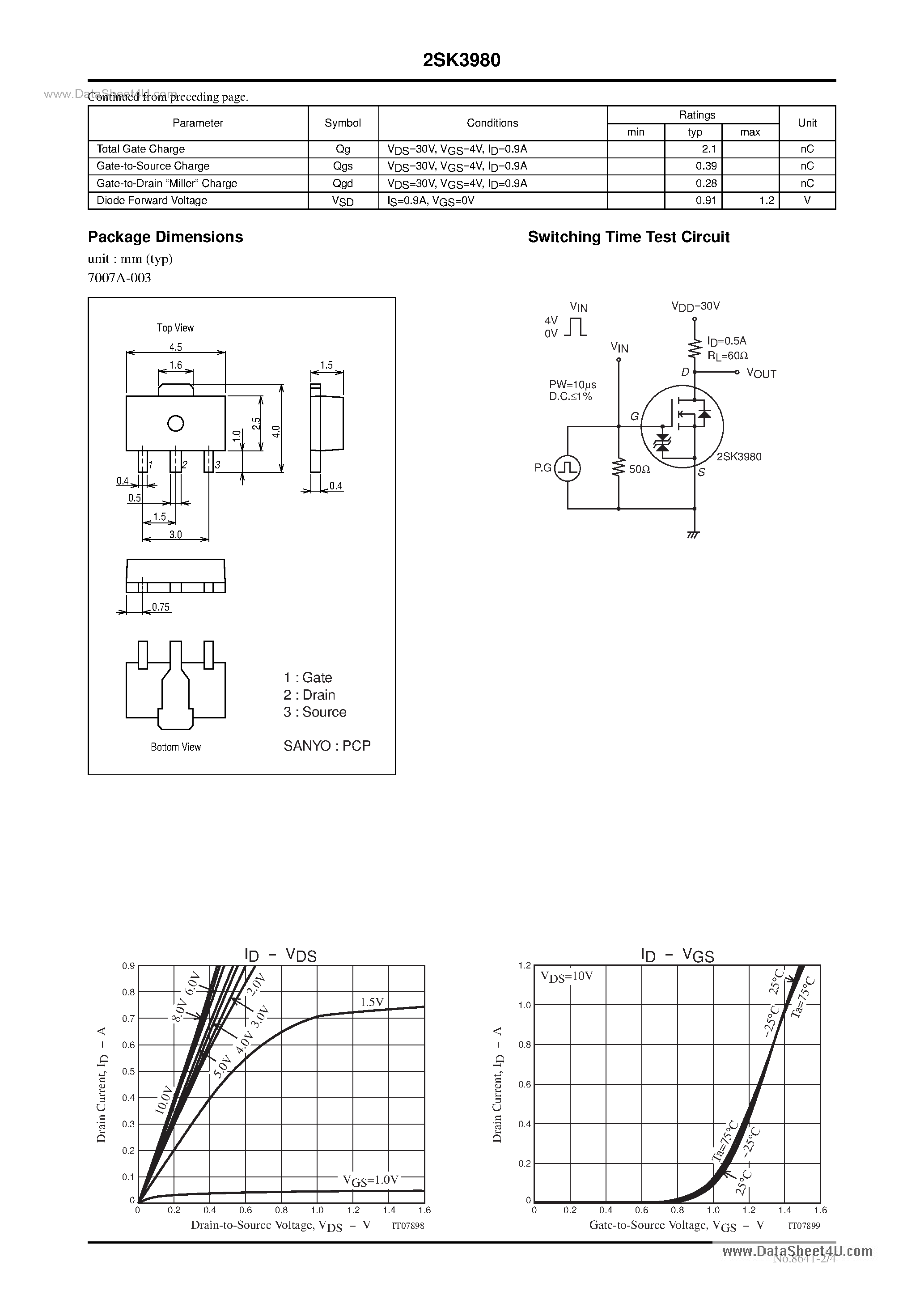 Datasheet 2SK3980 - N-Channel Silicon MOSFET General-Purpose Switching Device page 2