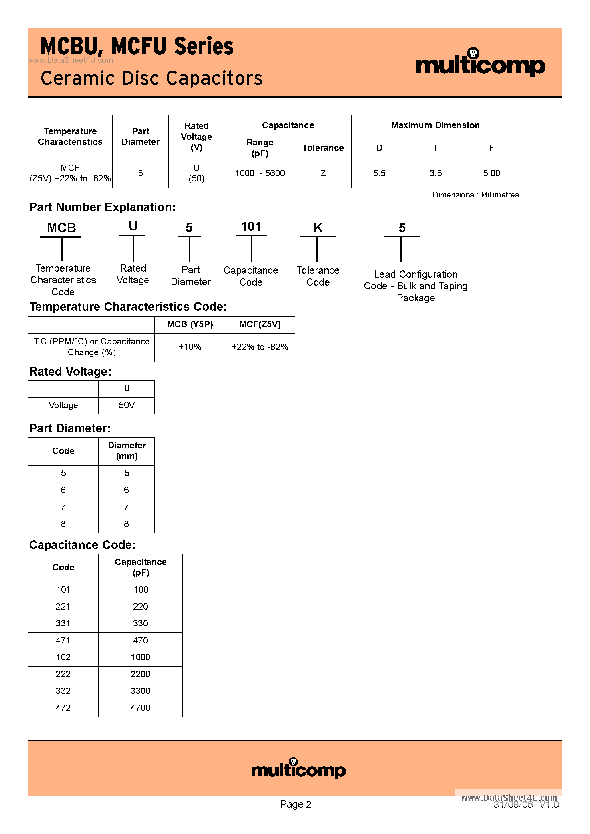 Datasheet MCBU - Ceramic Disc Capacitors page 2