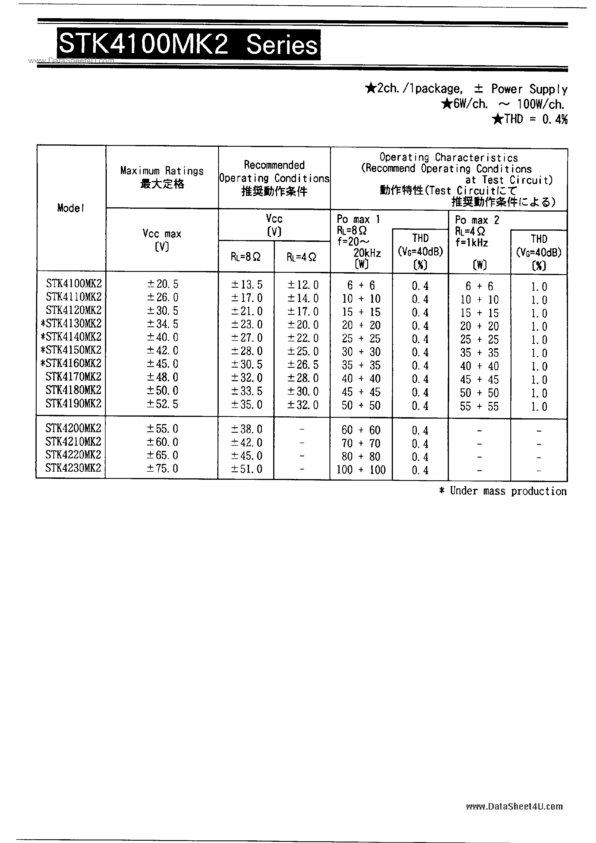 Datasheet STK4110MK2 page 1 Datasheet STK4110MK2 - Power Supply page 1