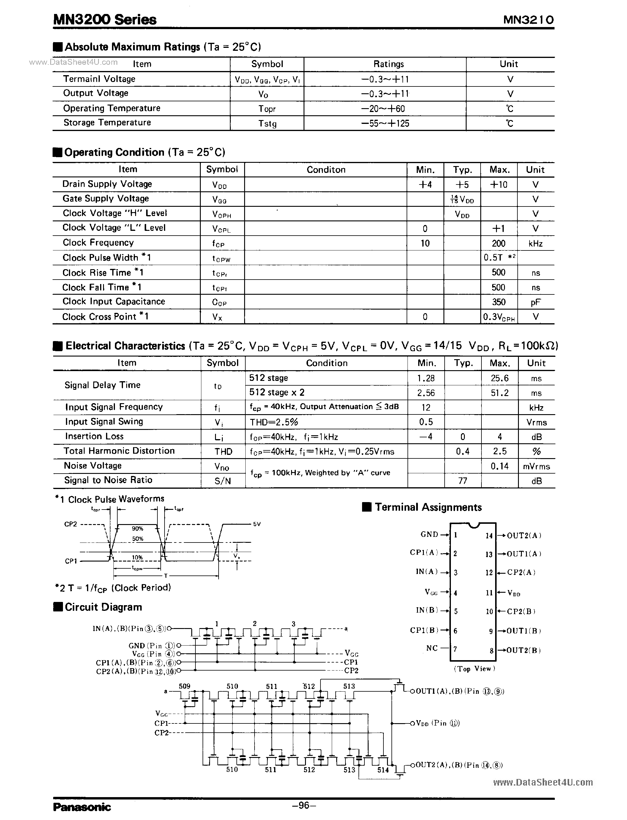 Datasheet MN3210 - DUAL 512-STAGE LOW VOLTAGE OPERATION LOW NOISE BBD page 2
