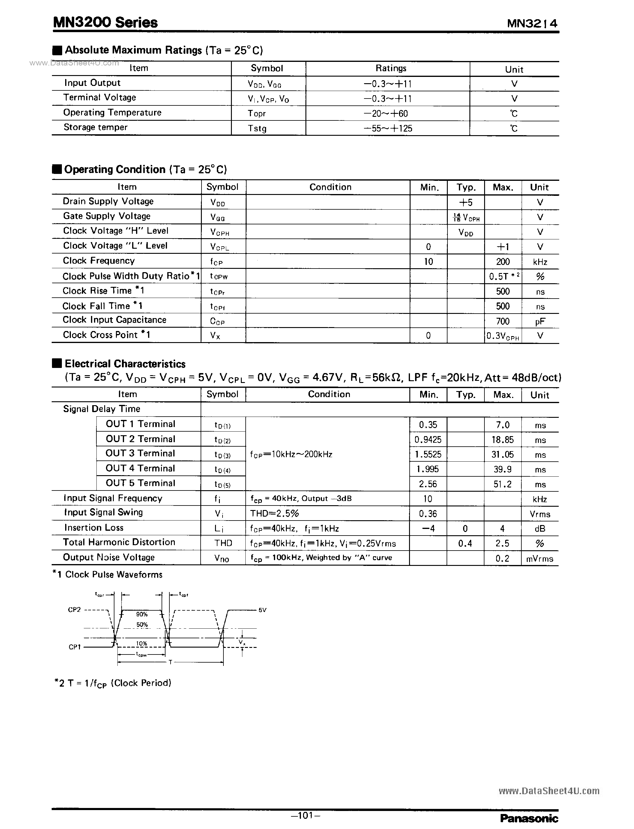 Datasheet MN3214 - 1024-STAGE LOW VOLTAGE OPERATION BBD page 2