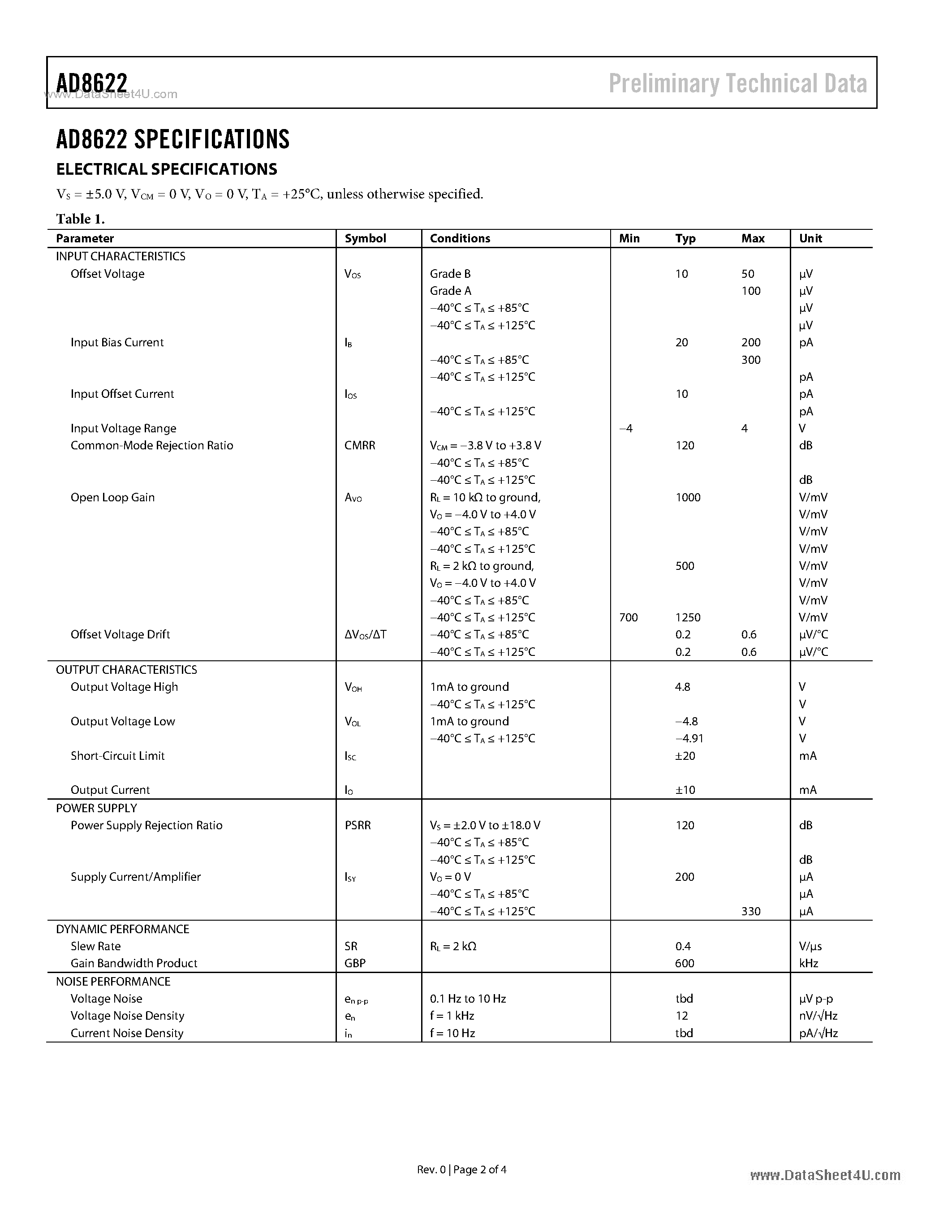 Datasheet AD8622 page 2 Datasheet AD8622 - Low Bias Current Precision Rail-to-Rail Output Op Amp page 2