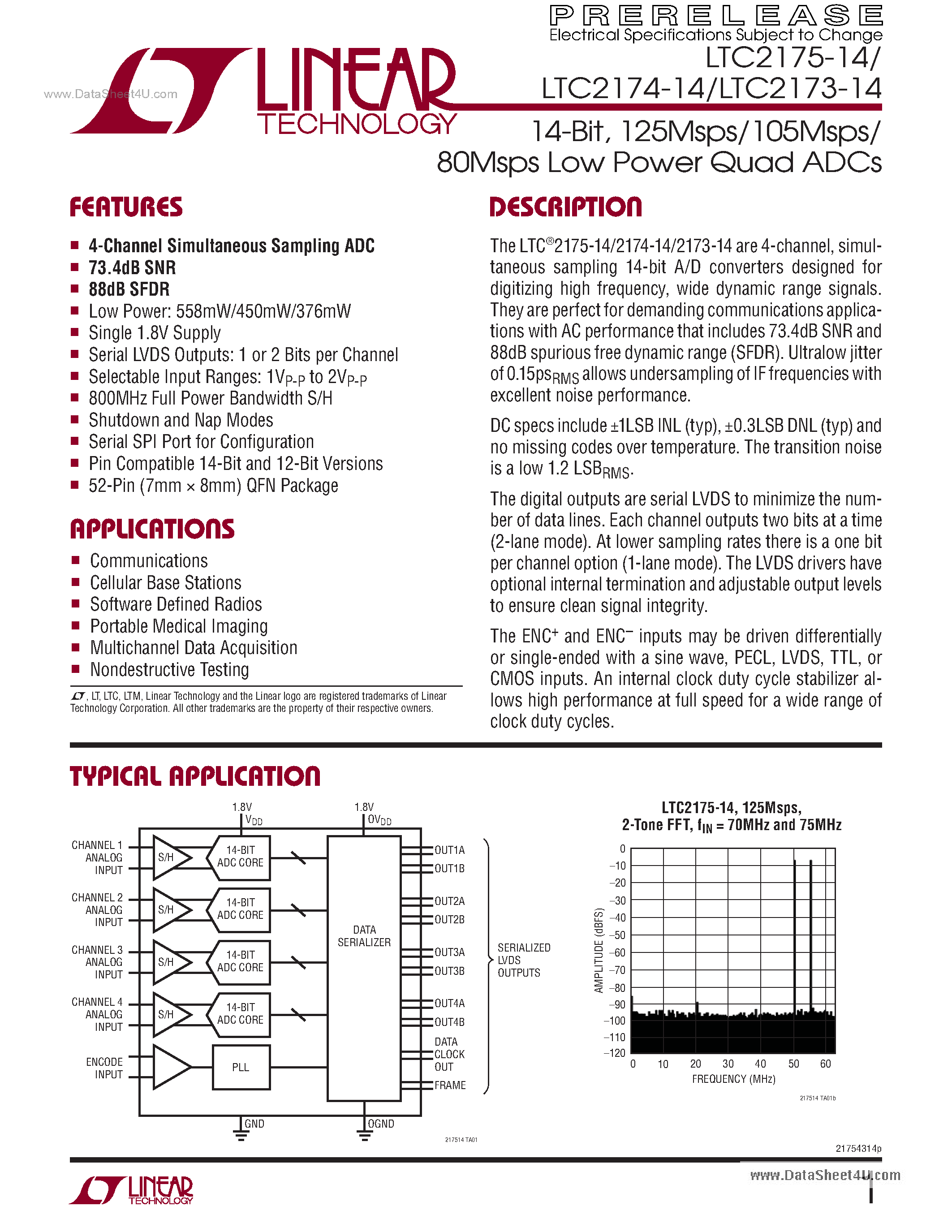 Даташит LTC2173-14 - (LTC217x-14) 125Msps Low Power Quad ADCs страница 1