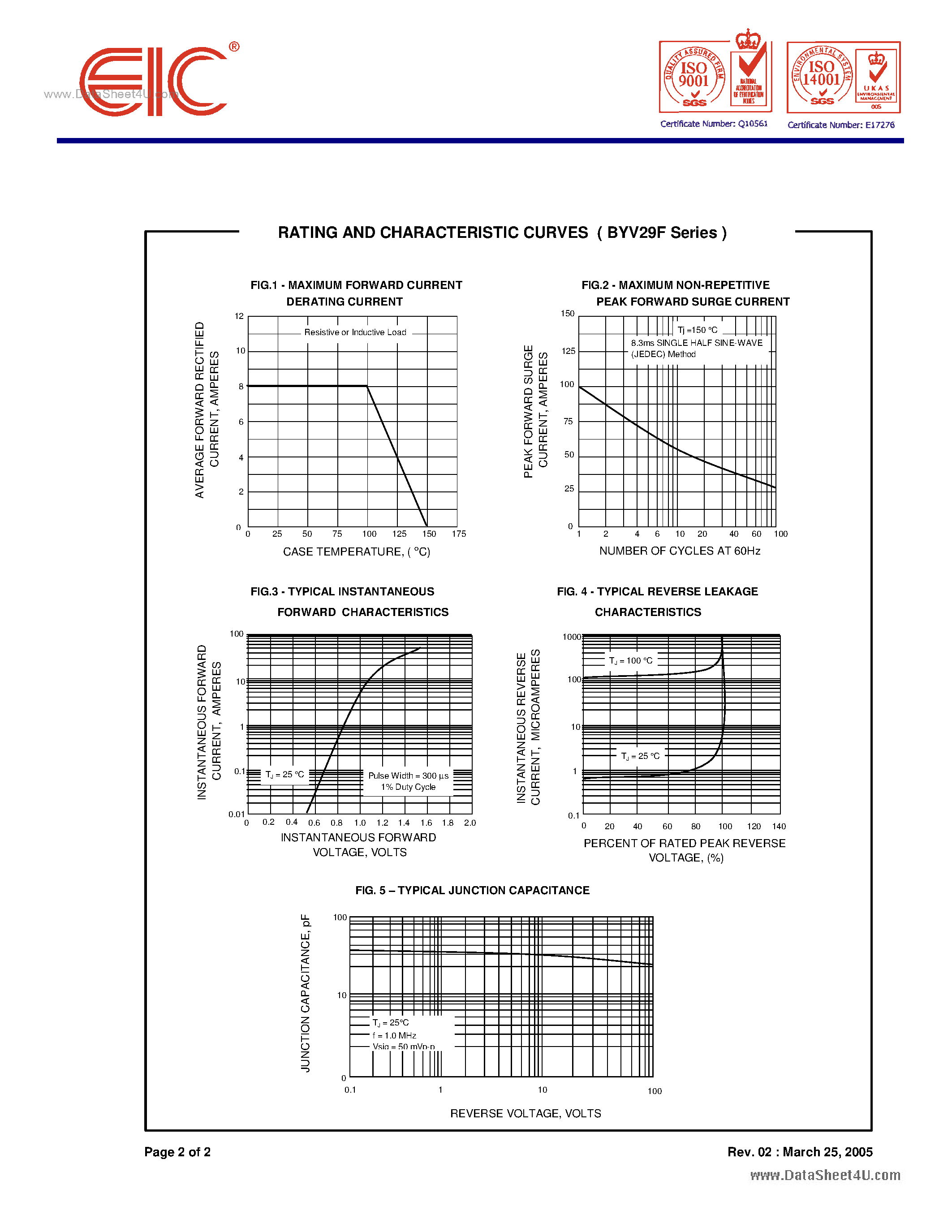Datasheet BYV29F page 2 Datasheet BYV29F - Dual Ultrafast Plastic Rectifiers page 2