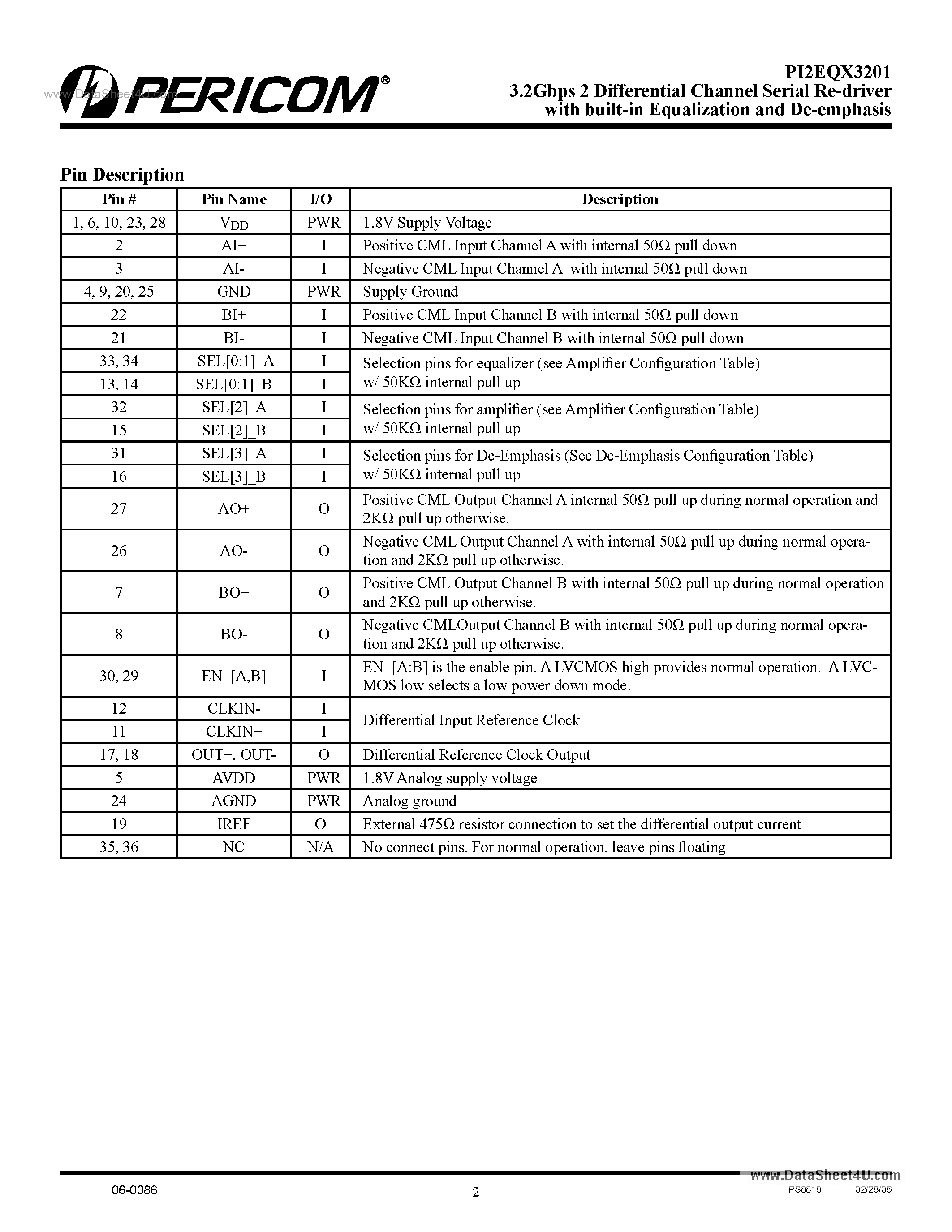 Datasheet PI2EQX3201 - 3.2Gbps 2 Differential Channel Serial Re-driver page 2