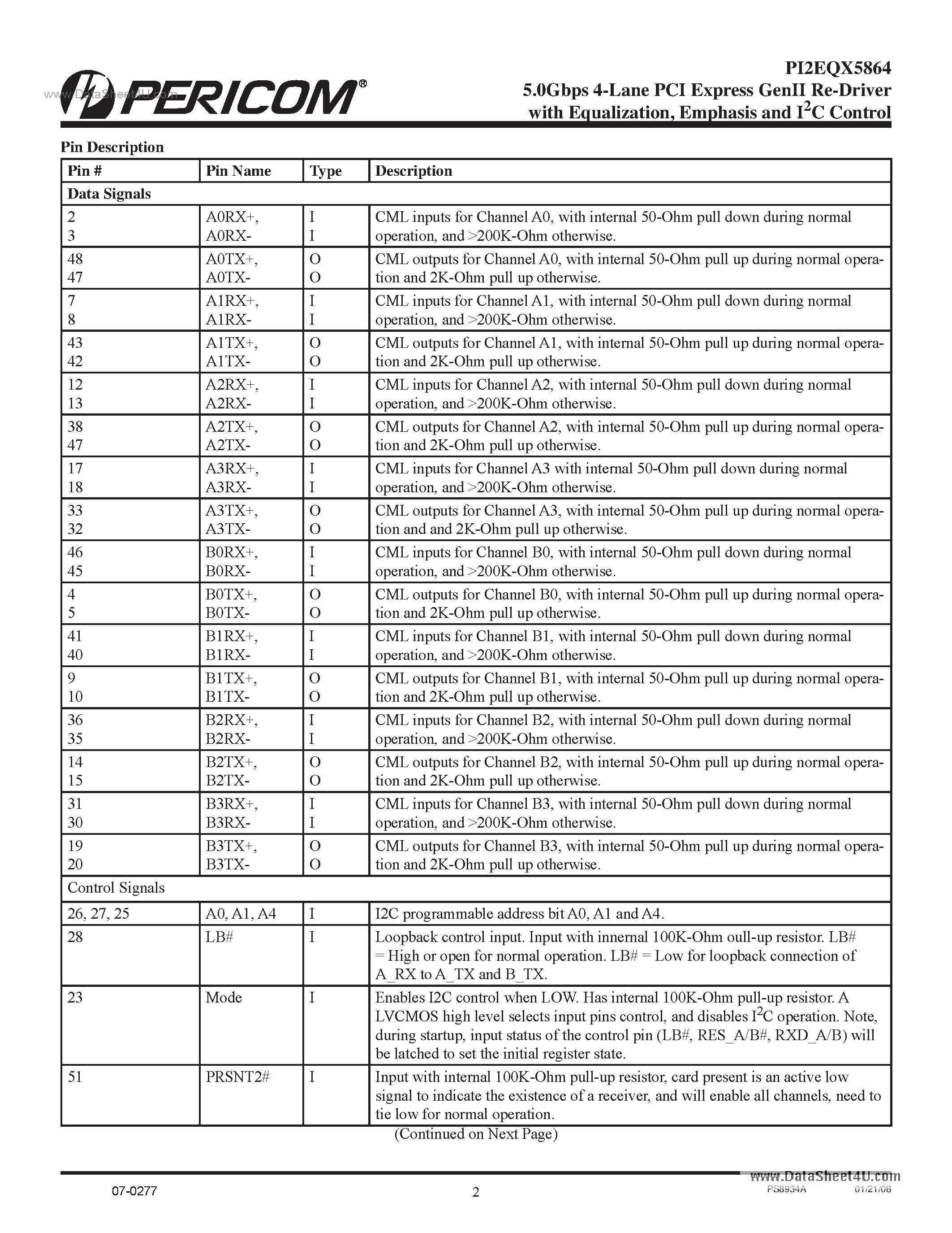 Datasheet PI2EQX5864 - 5.0Gbps 4-Lane PCI Express GenII Re-Driver page 2