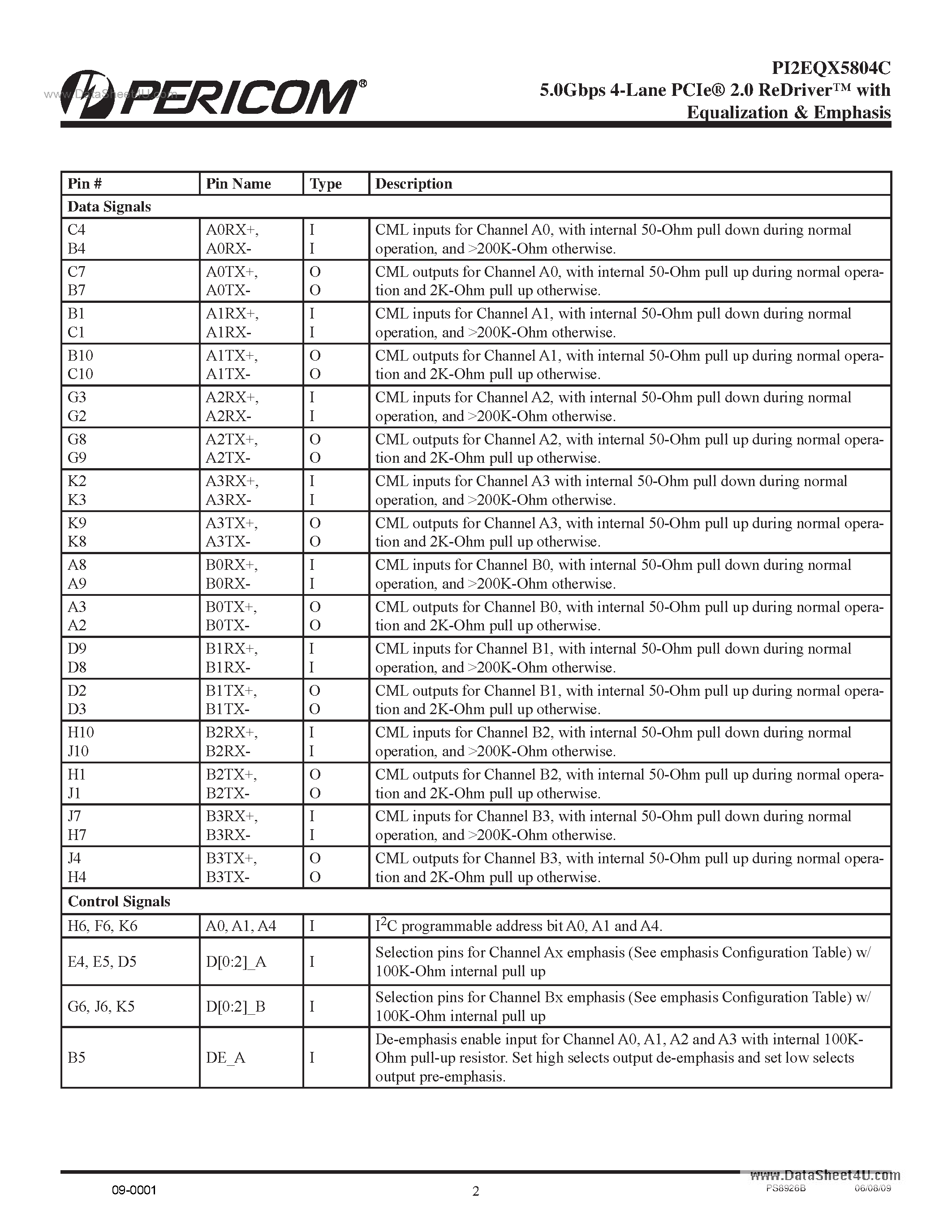 Даташит на микросхему PI2EQX5804C страница 2 Даташит PI2EQX5804C - 5.0Gbps 4-Lane PCIe 2.0 ReDriver W/ Equalization & Emphasis страница 2