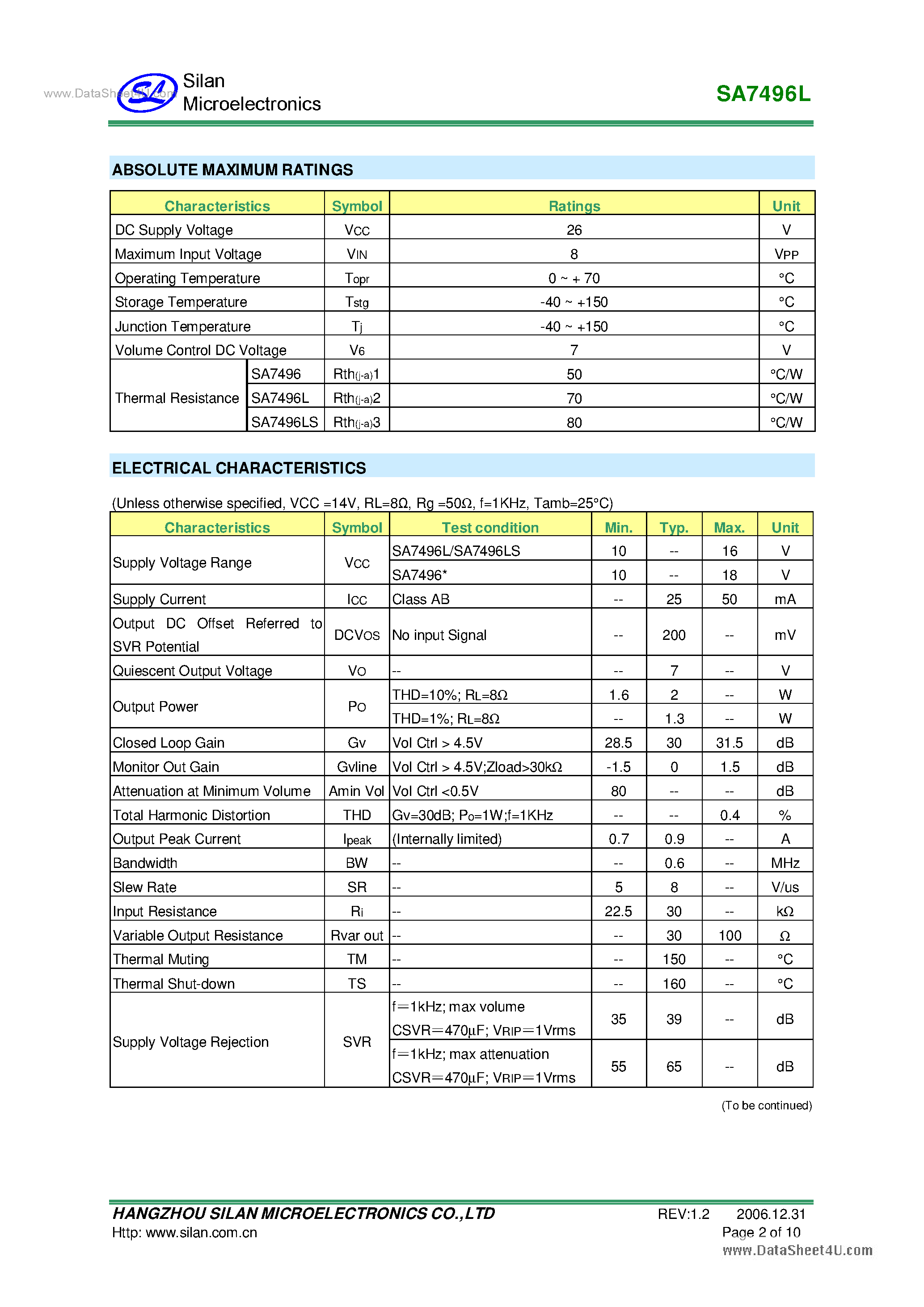 Datasheet SA7496L - 2-Channel Audio Power Amplifier page 2
