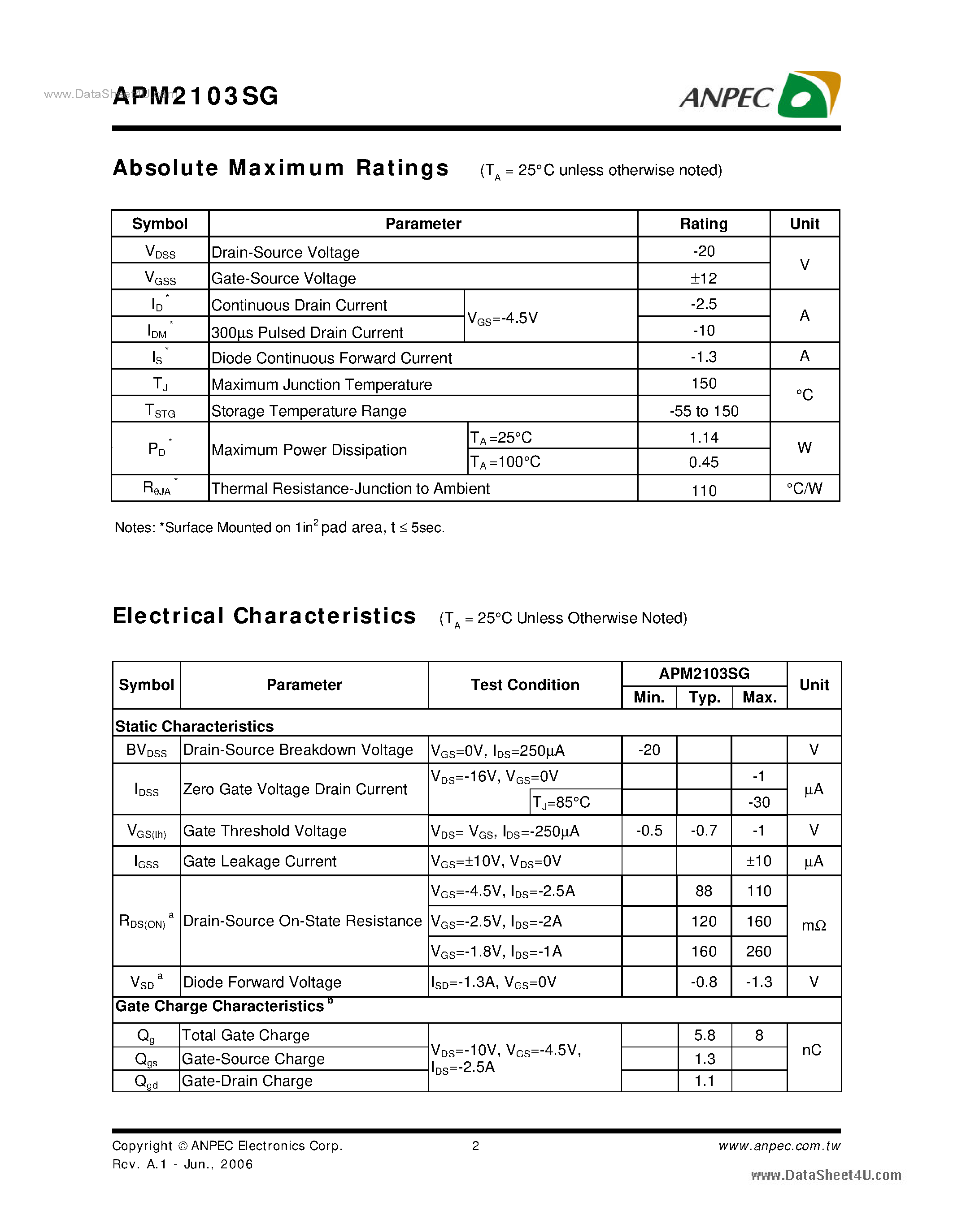 Даташит APM2103SG - Dual P-Channel Enhancement Mode MOSFET страница 2